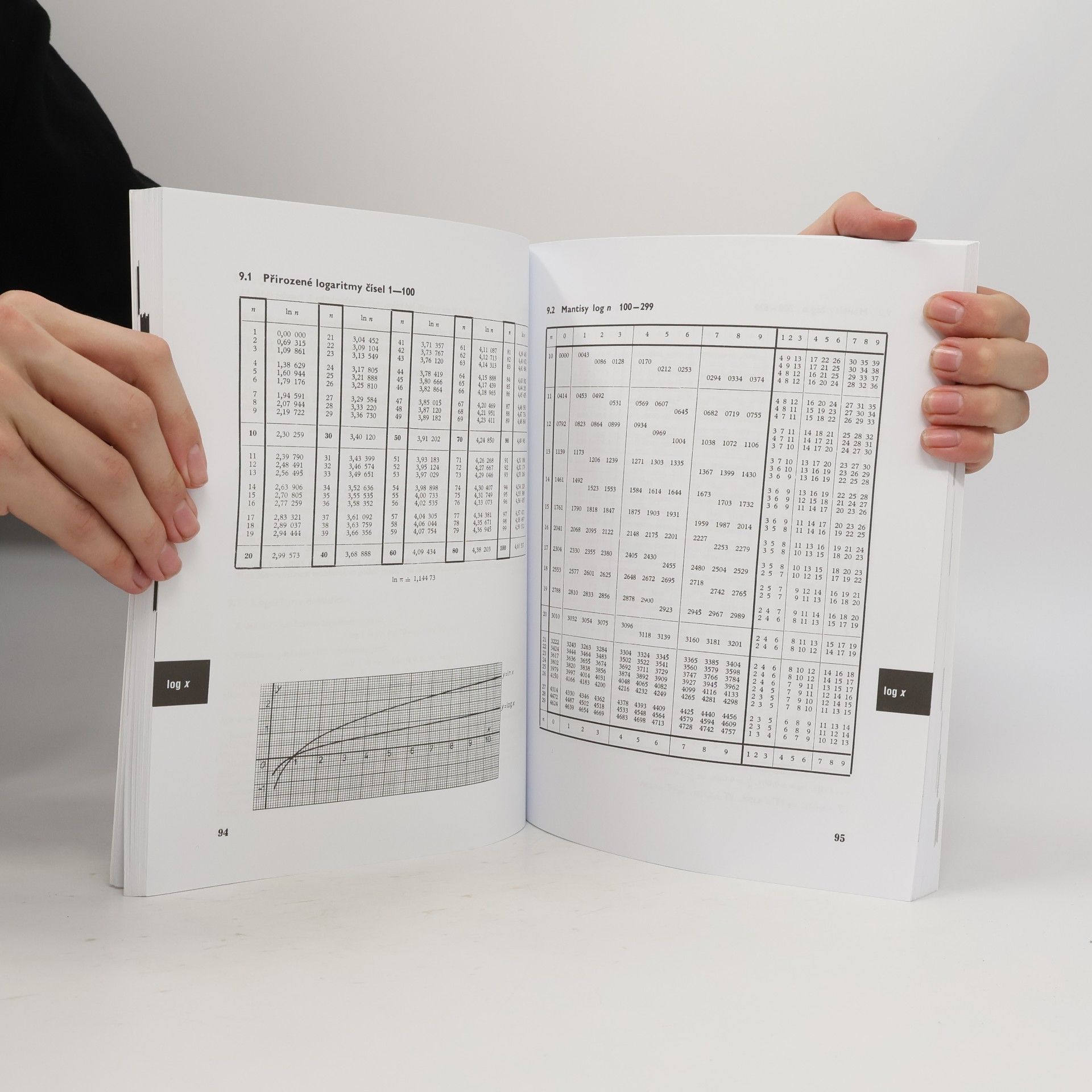 Jiří Mikulčák Matematické, fyzikální a chemické tabulky pro střední školy