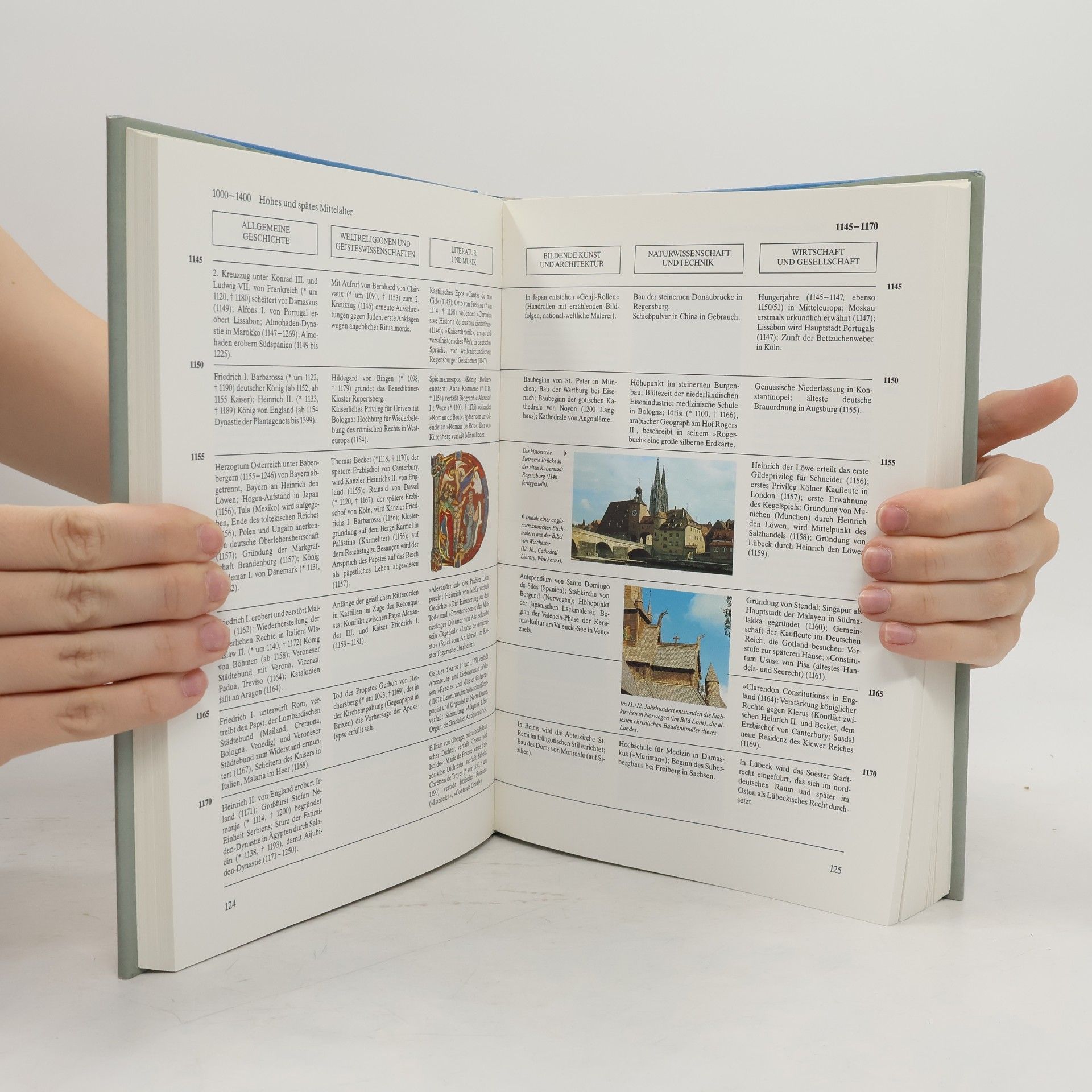Autorenkollektiv Weltgeschiche auf einen Blick. Politik, Wirtschaft, Kultur im Text und von der Anfängen bis heute