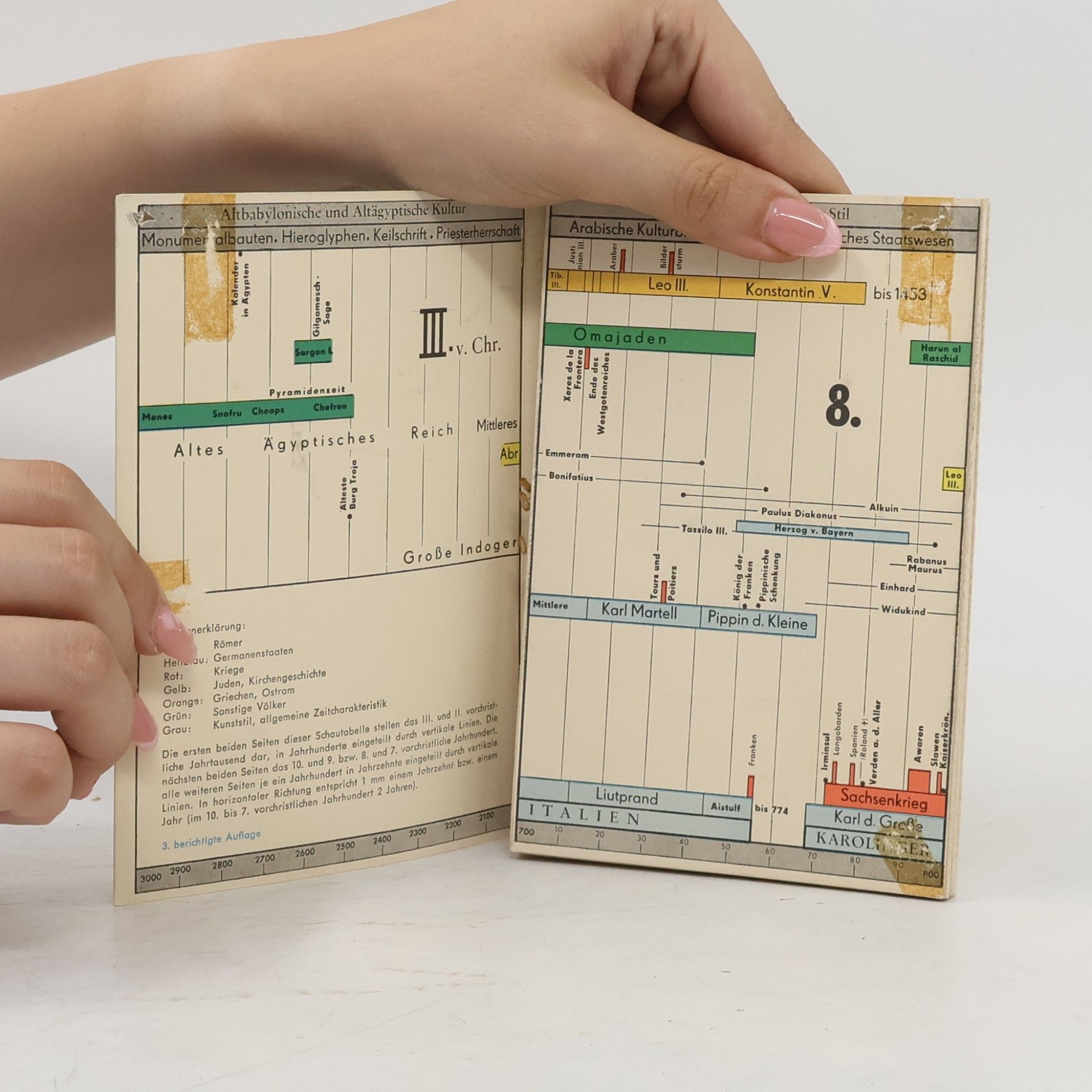 Autorenkollektiv Der kleine Martius für Alte Geschichte von 3000 v. Chr. bis 800 n. Chr.