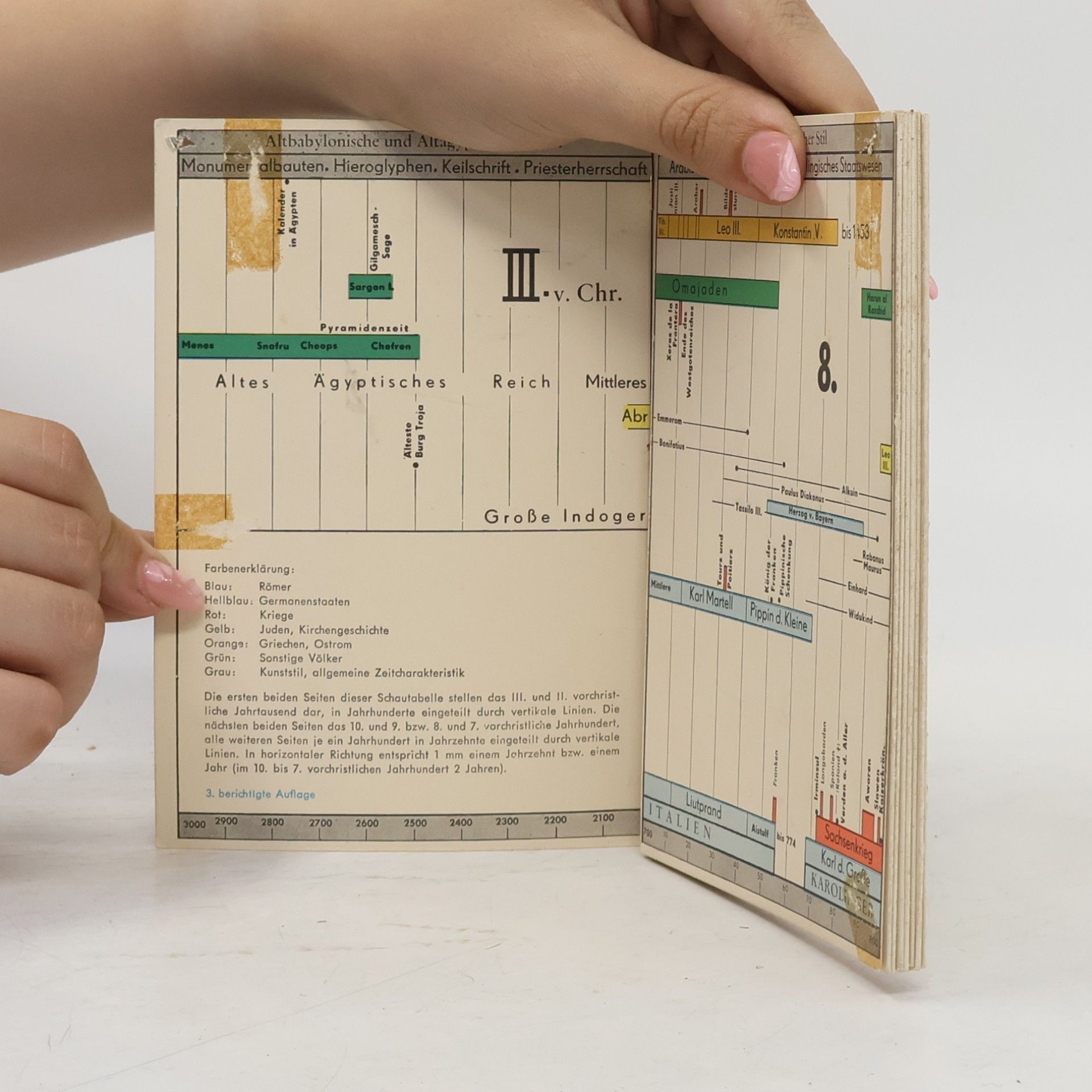 Autorenkollektiv Der kleine Martius für Alte Geschichte von 3000 v. Chr. bis 800 n. Chr.