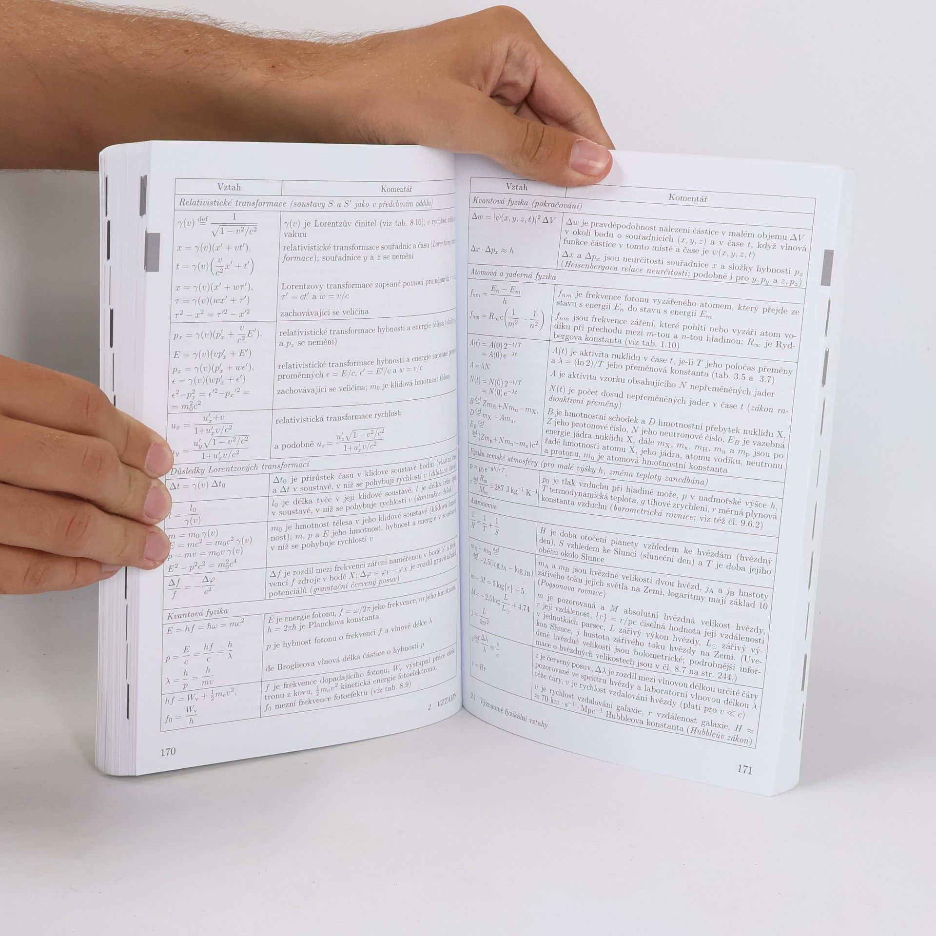 Jiří Mikulčák Matematické, fyzikální a chemické tabulky a vzorce pro střední školy