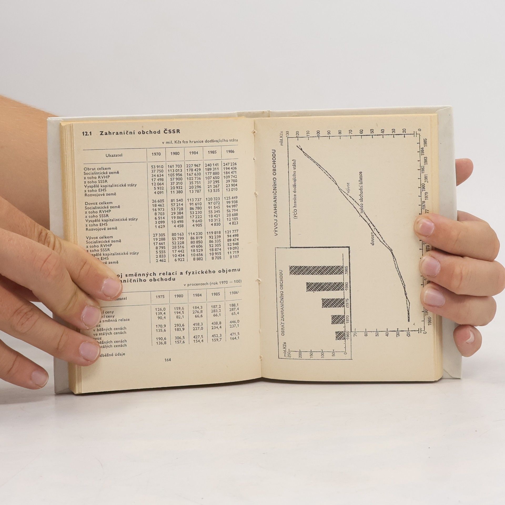 Kolektiv autorů Čísla pro každého 1987