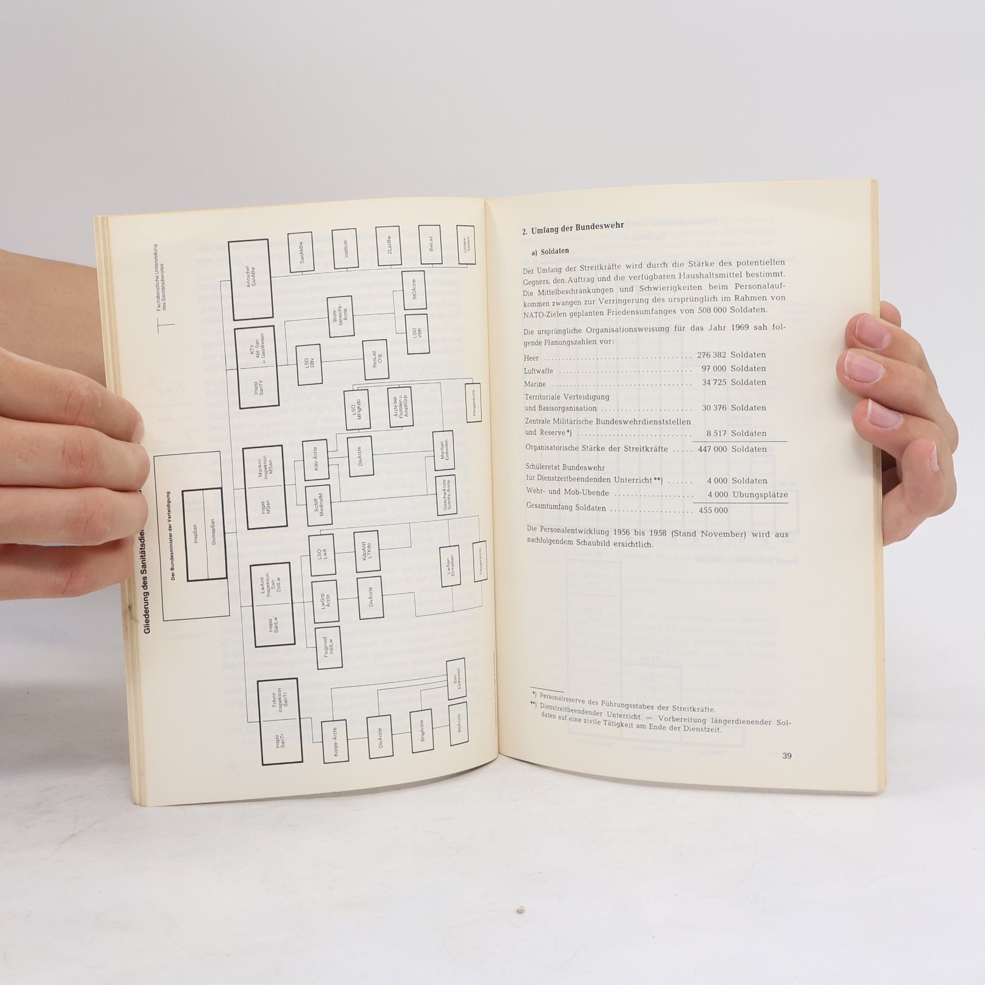 Autorenkollektiv Weissbuch 1969 zur Verteidigungspolitik der Bundesregierung
