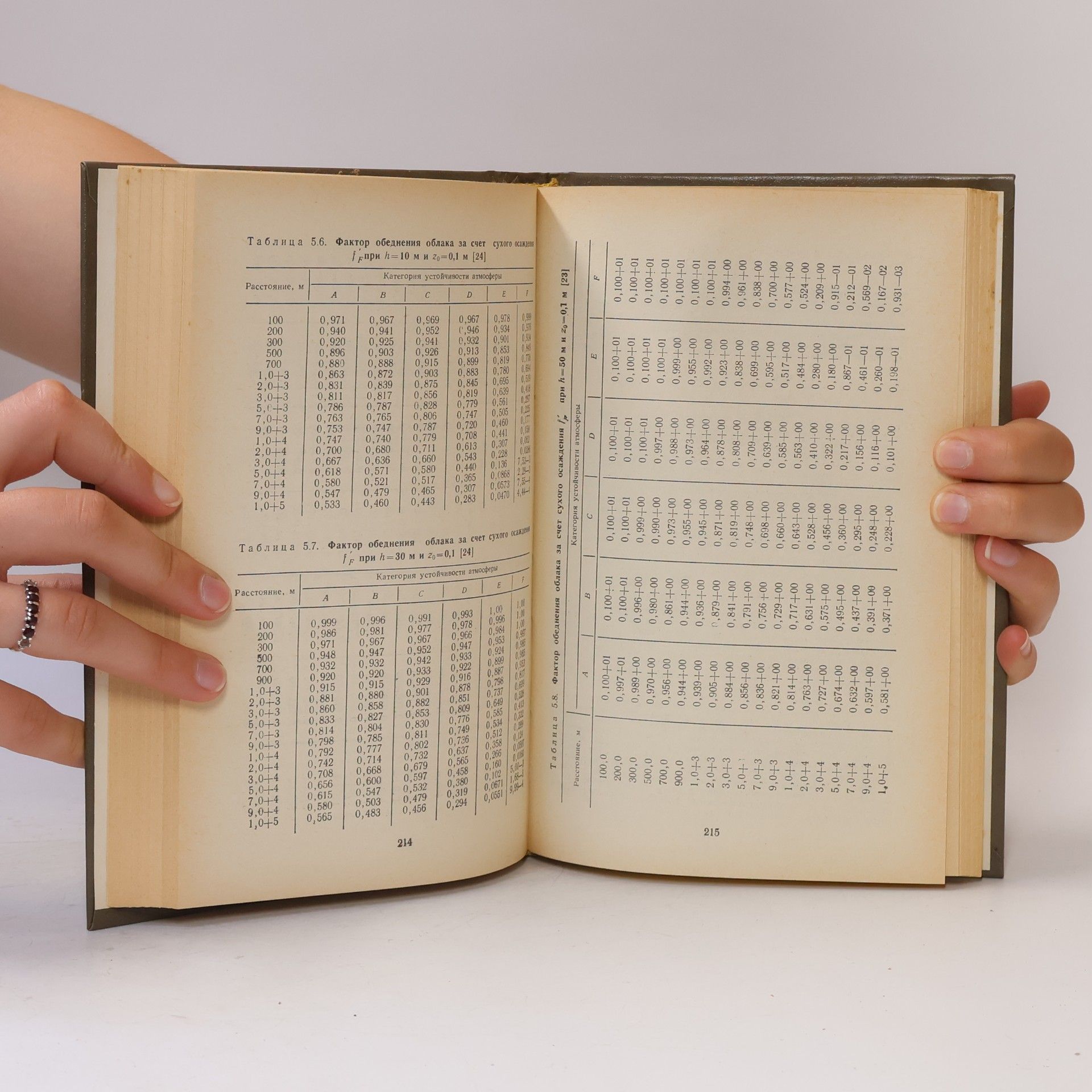 V. F. Kozlov Справочник по радиационной безопасности