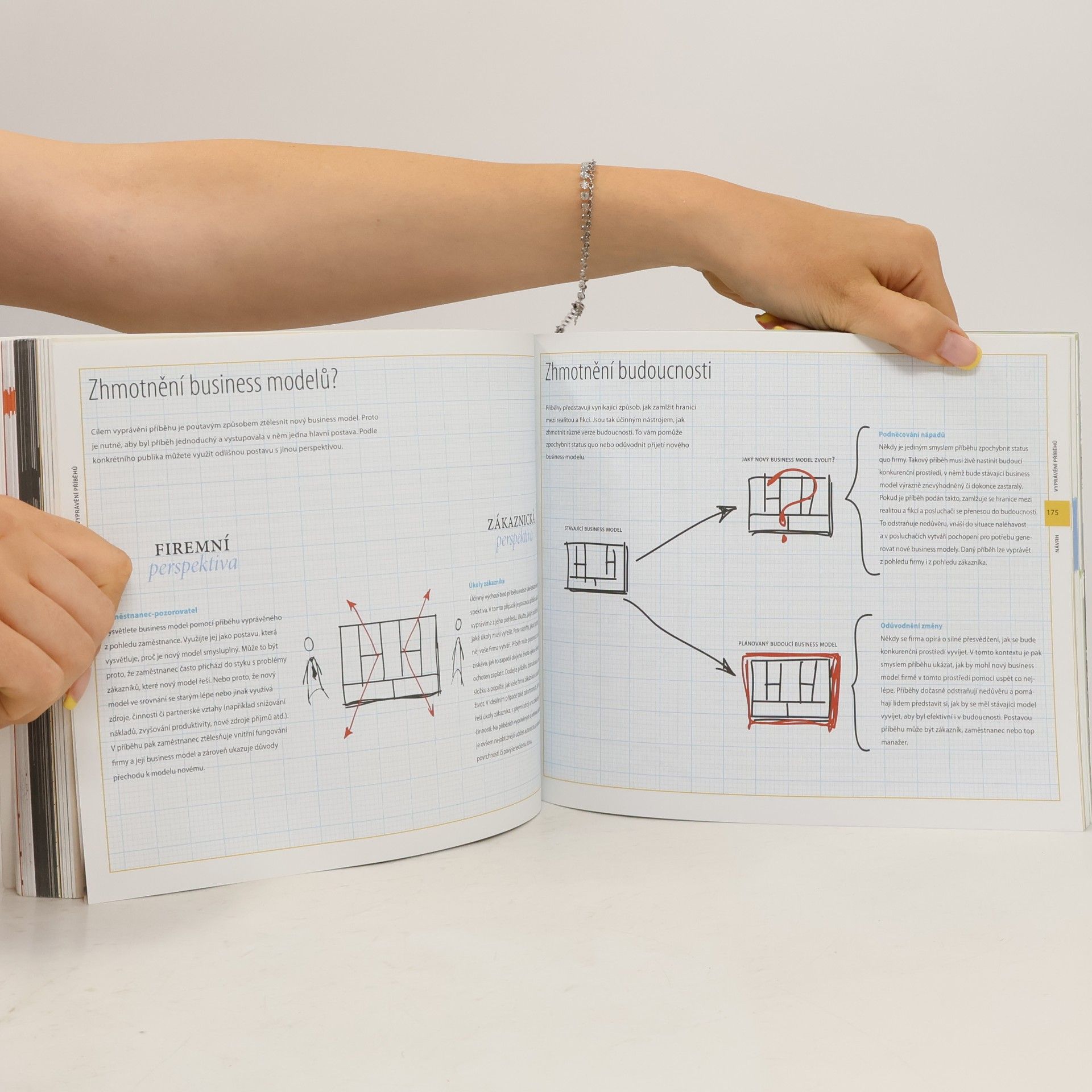 Alexander Osterwalder Tvorba business modelů