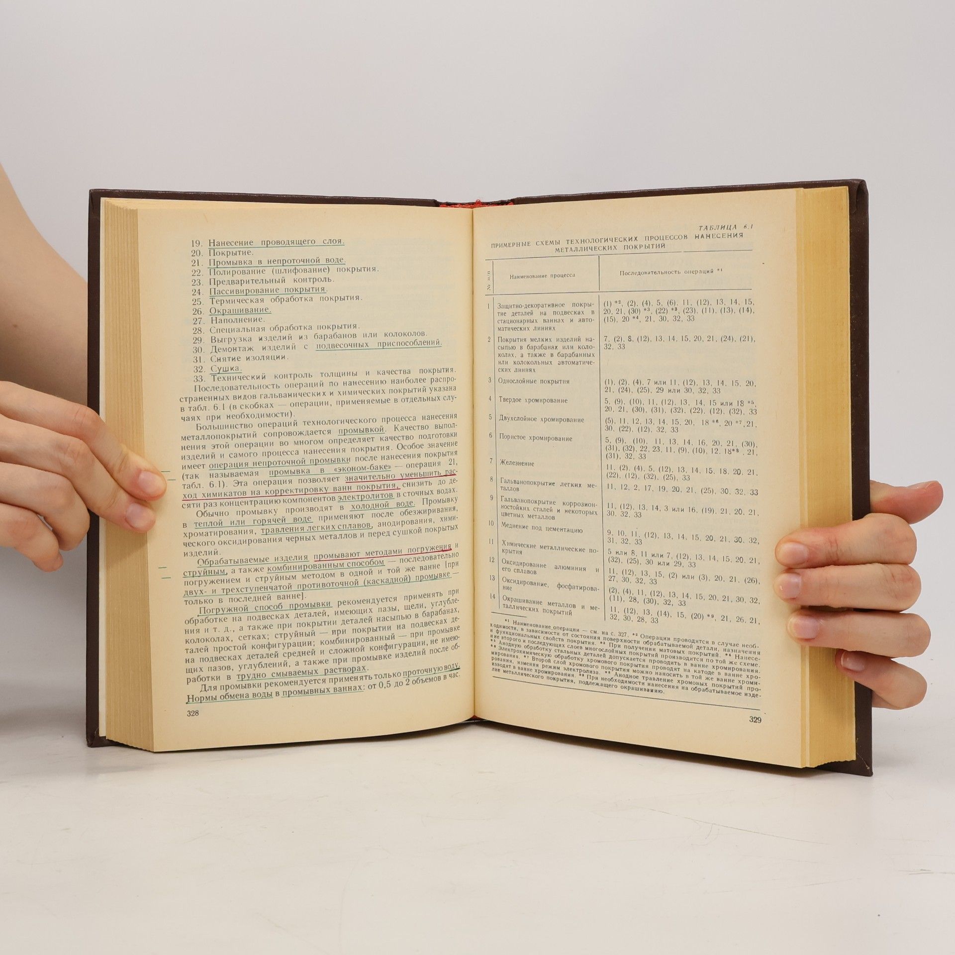 Autores varios Гальванотехника
