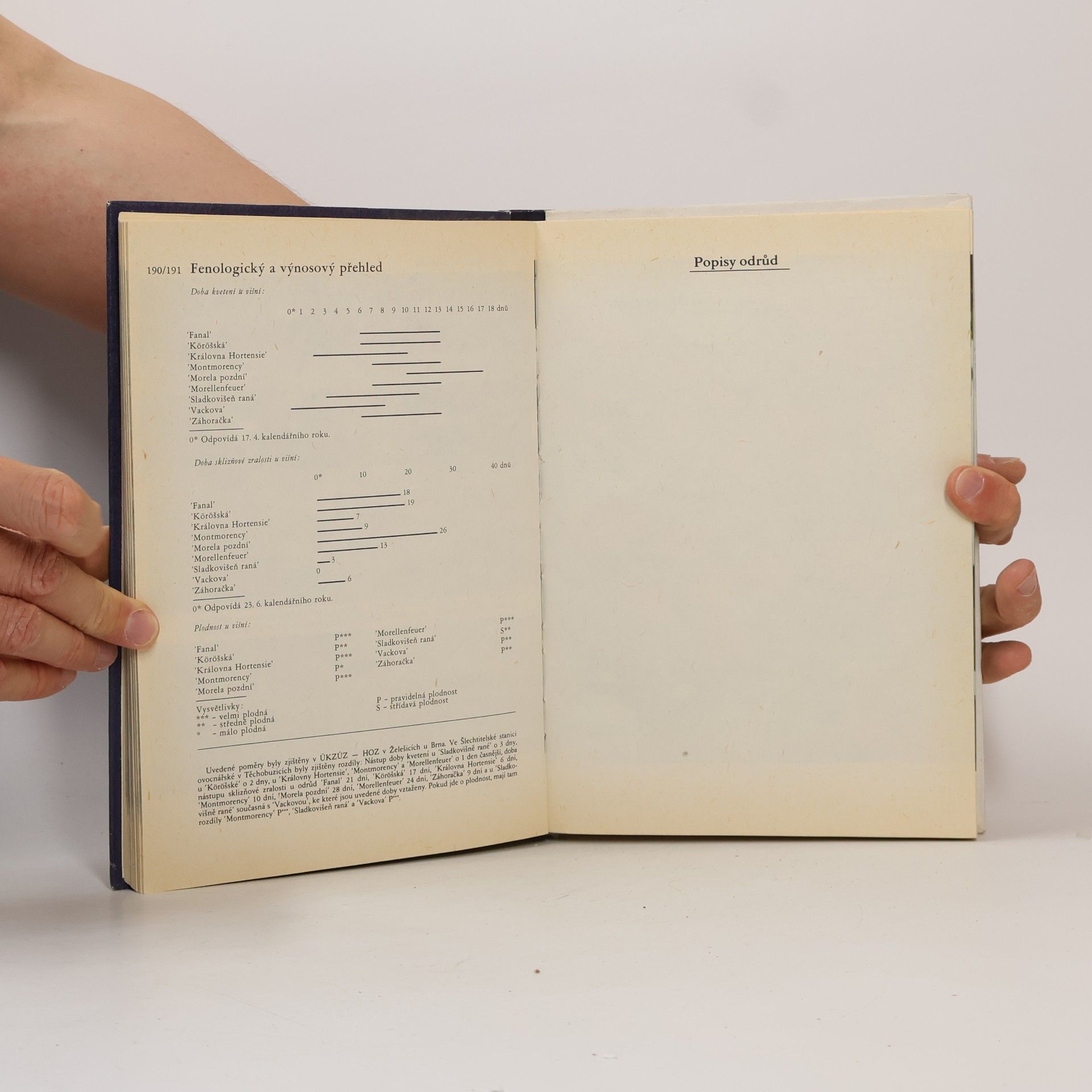 Antonín Dvořák Atlas odrůd ovoce