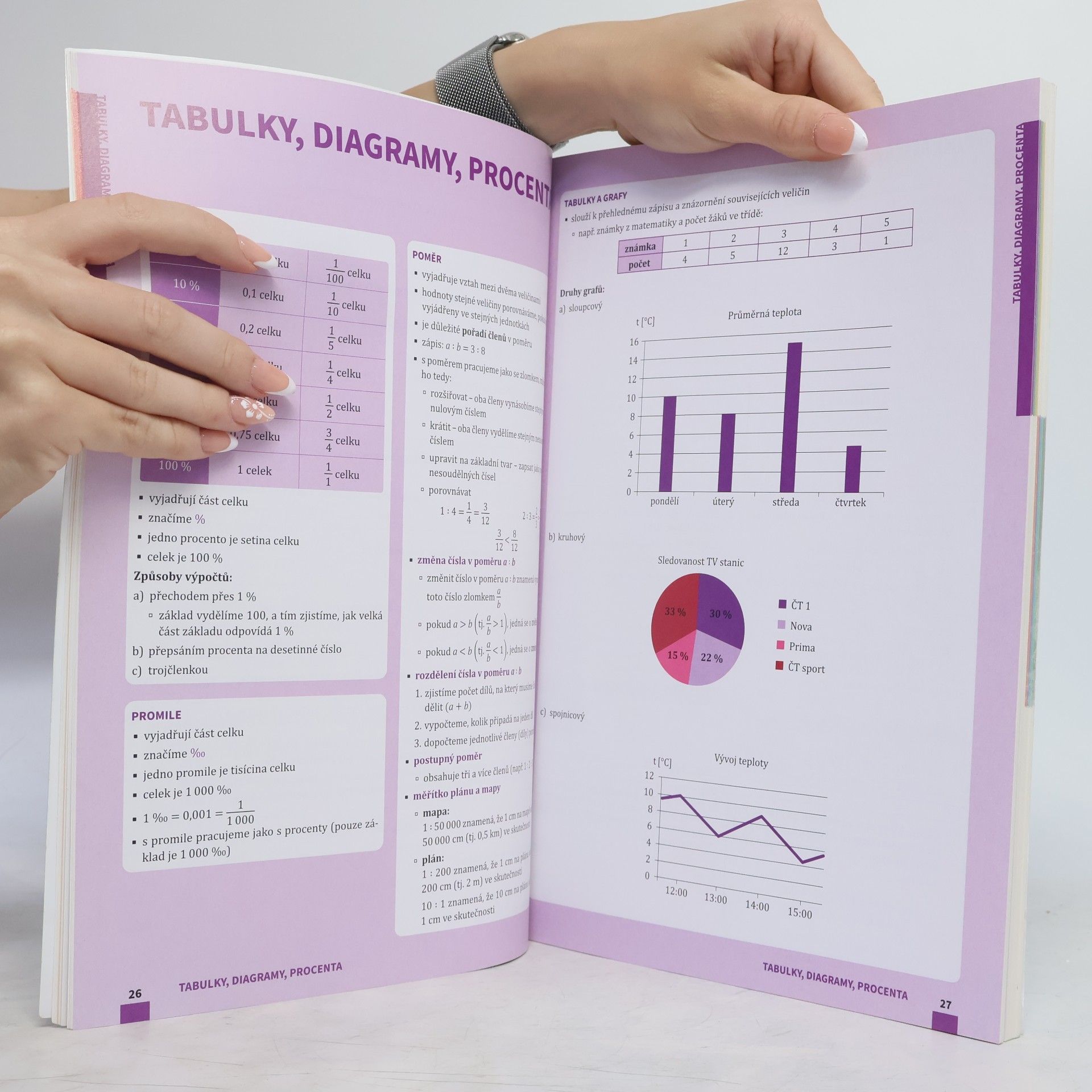 TAKTIK Přijímačky 9 Matematika + E-learning 2025