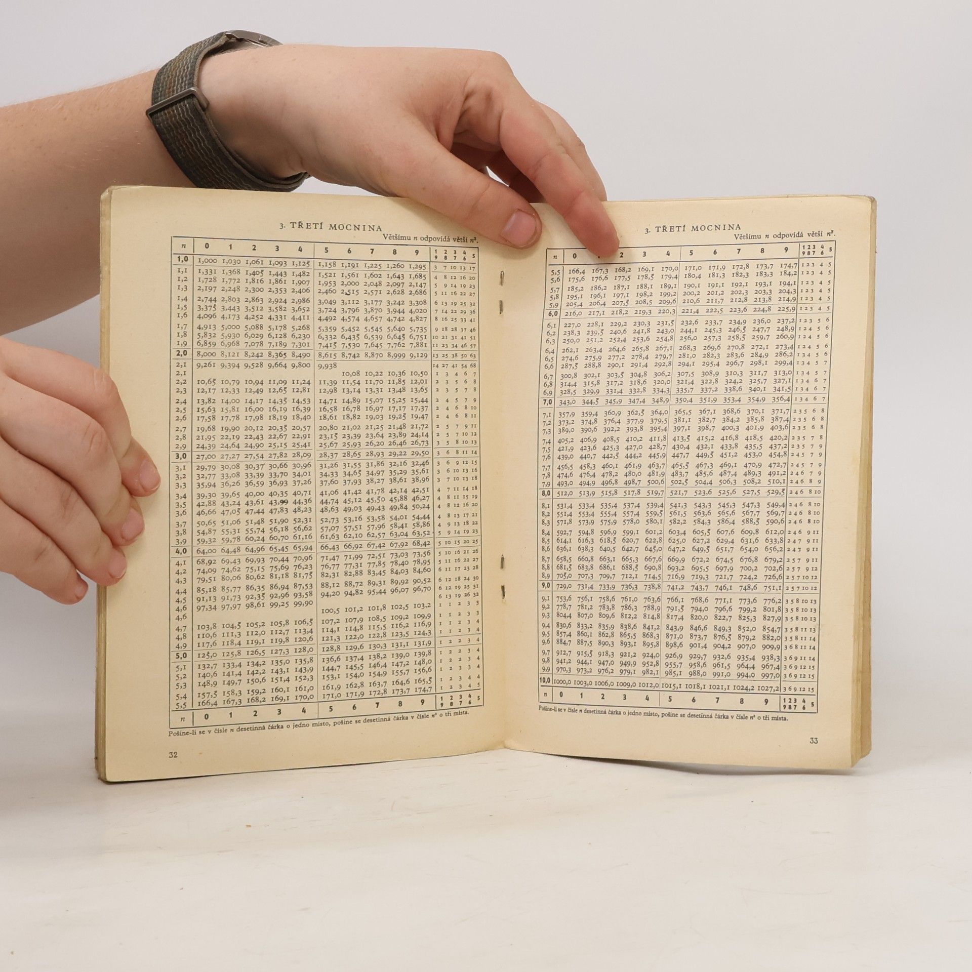 Eduard Čech Tabulky matematické, fyzikální a chemické tabulky pro 7. a 8. ročník