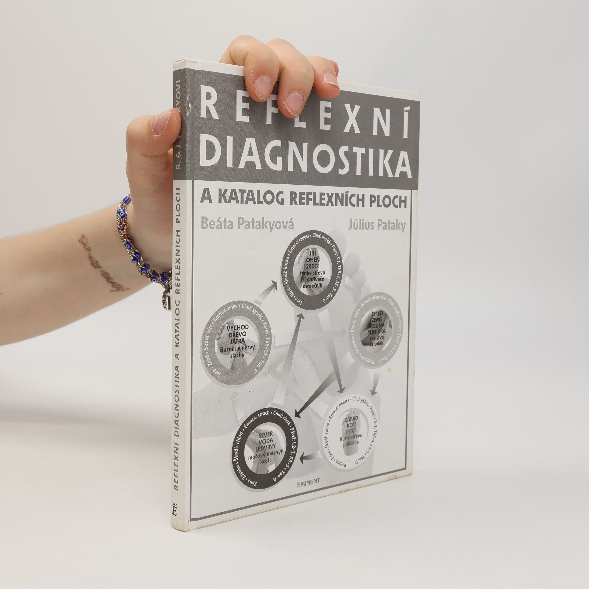 Reflexní diagnostika a katalog reflexních ploch