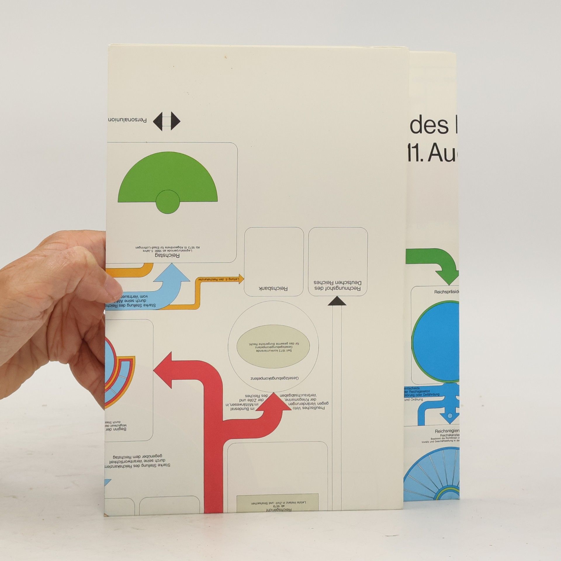 Autores varios Fragen an die deutsche Geschichte