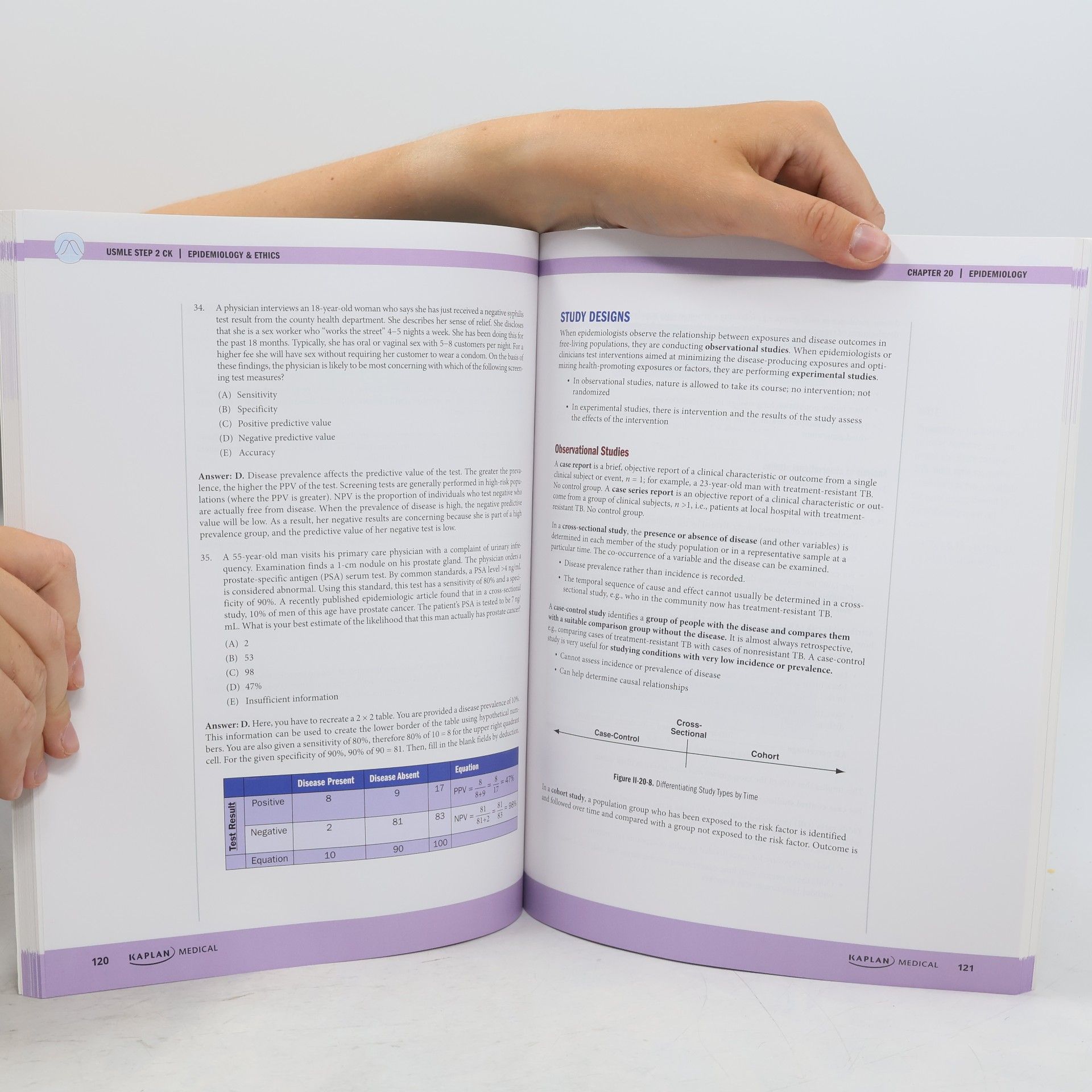 Alina Gonzalez-Mayo USMLE® Step 2 CK Lecture Notes 2024-2025
