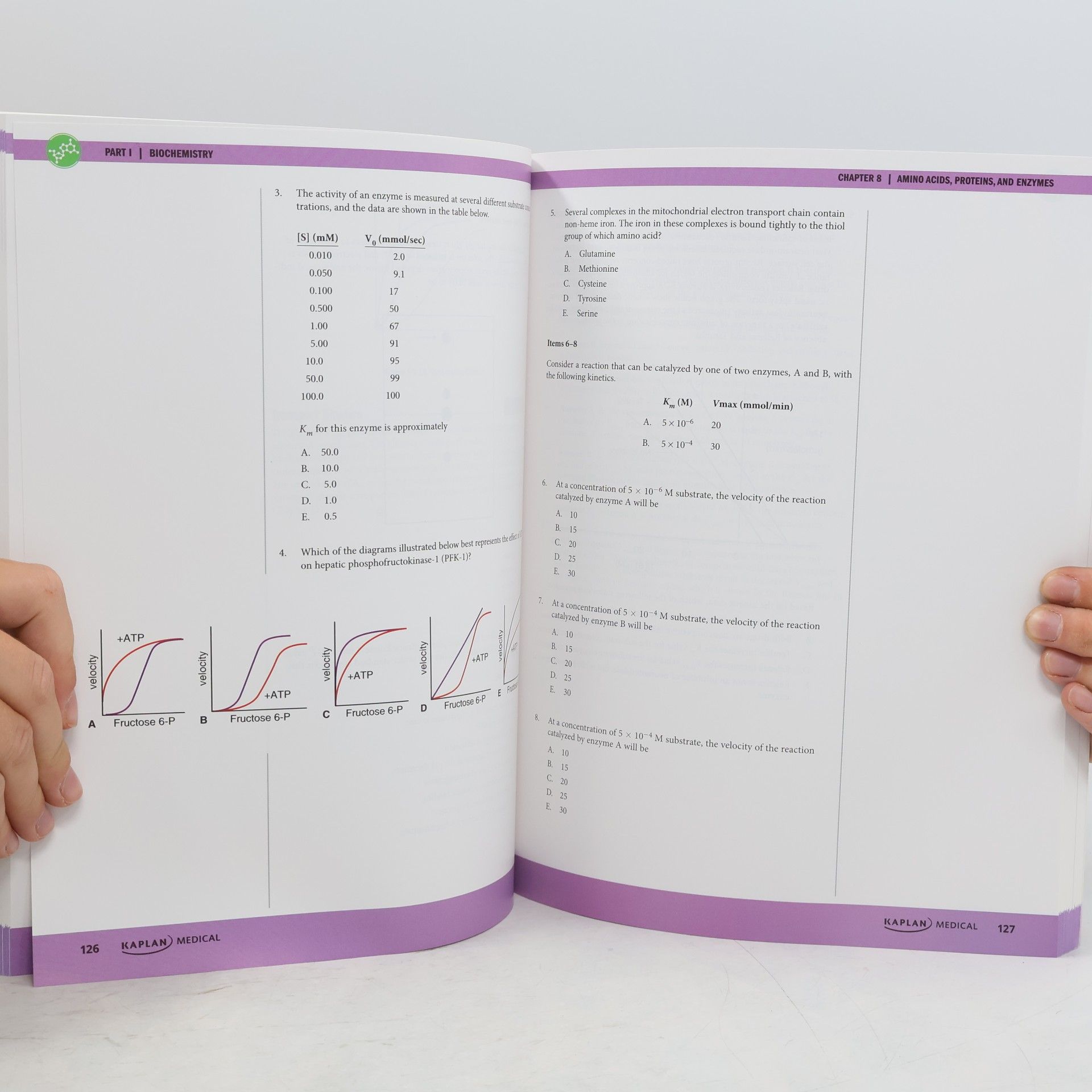 Sam Turco USMLE Step 1 Lecture Notes