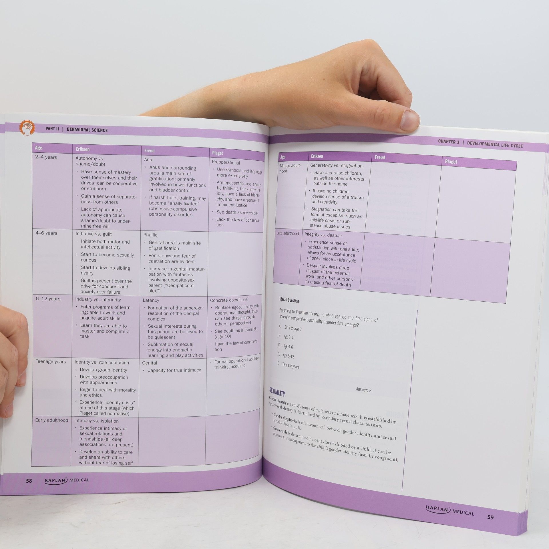 Alina Gonzalez-Mayo USMLE Step 1 Lecture Notes: Behavioral Science and Social Sciences Twelfth Edition