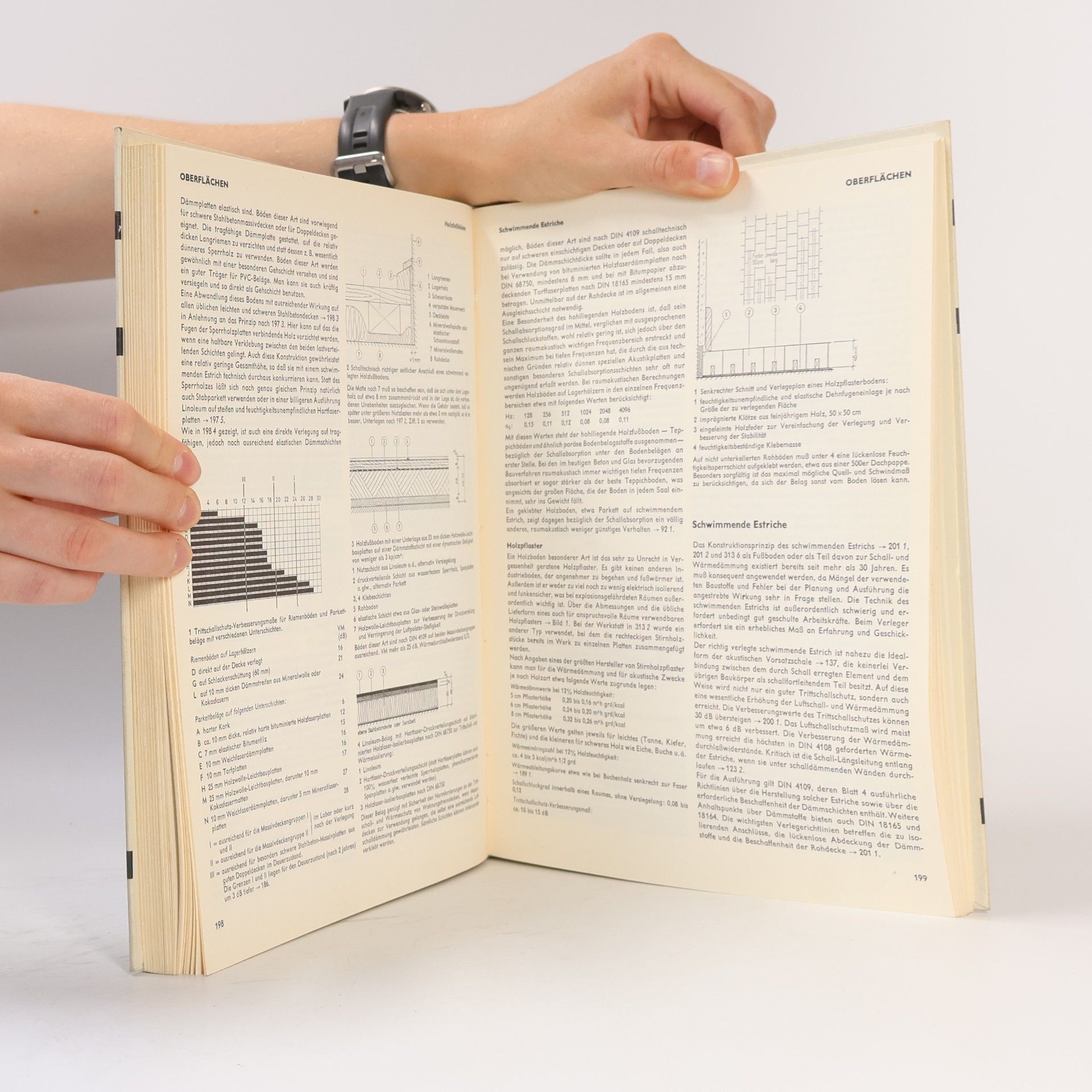 Hans W. Bobran Handbuch der Bauphysik
