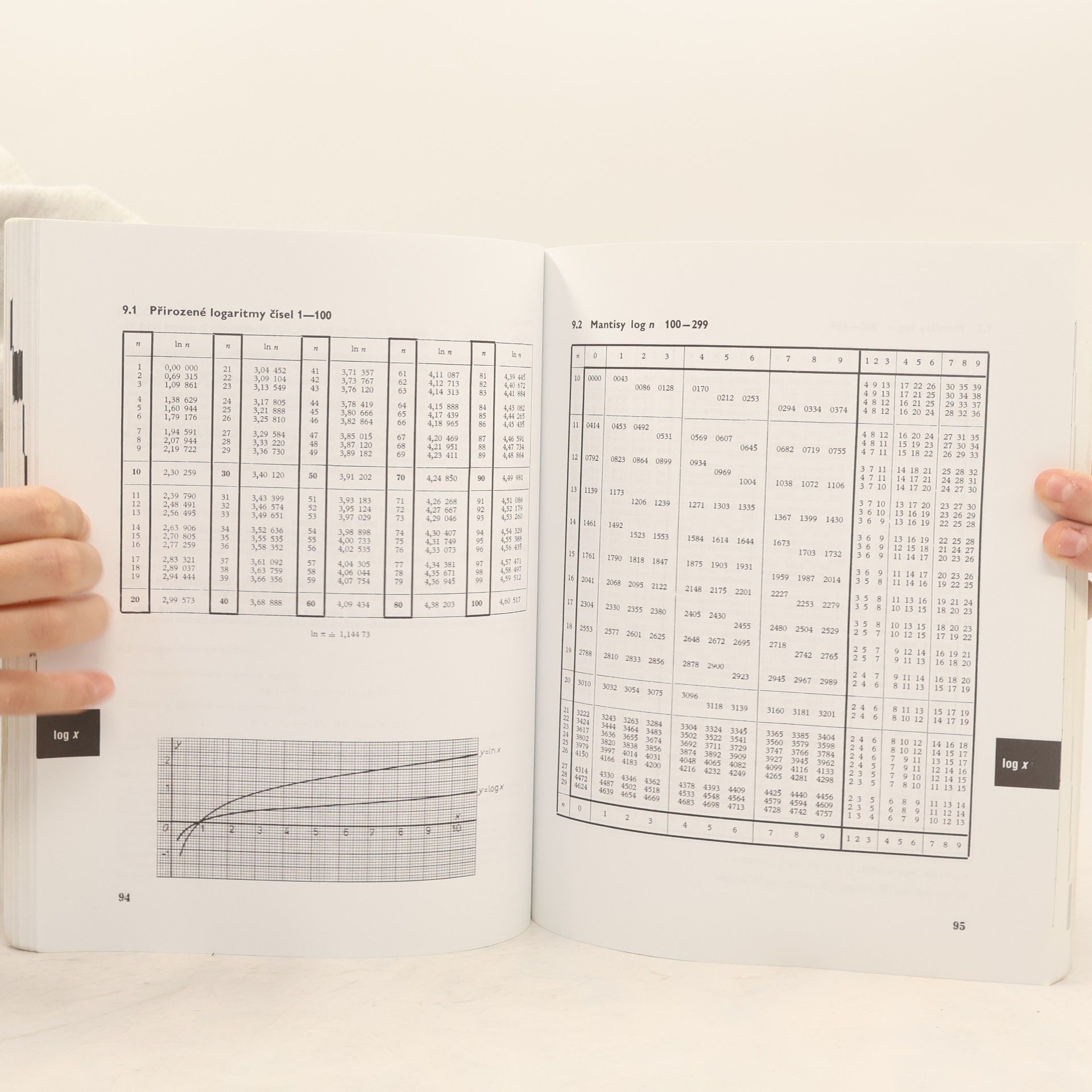 Collectif d'auteurs Matematické, fyzikální a chemické tabulky pro střední školy