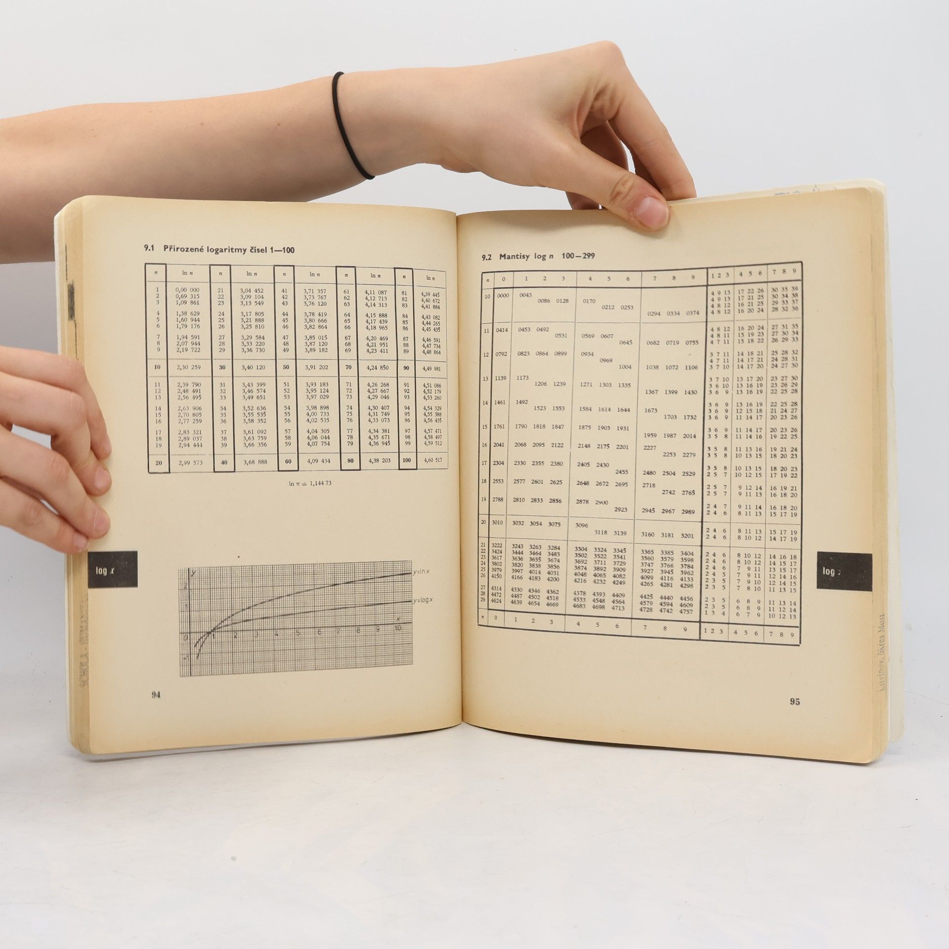 Autorenkollektiv Matematické, fyzikální a chemické tabulky pro střední školy