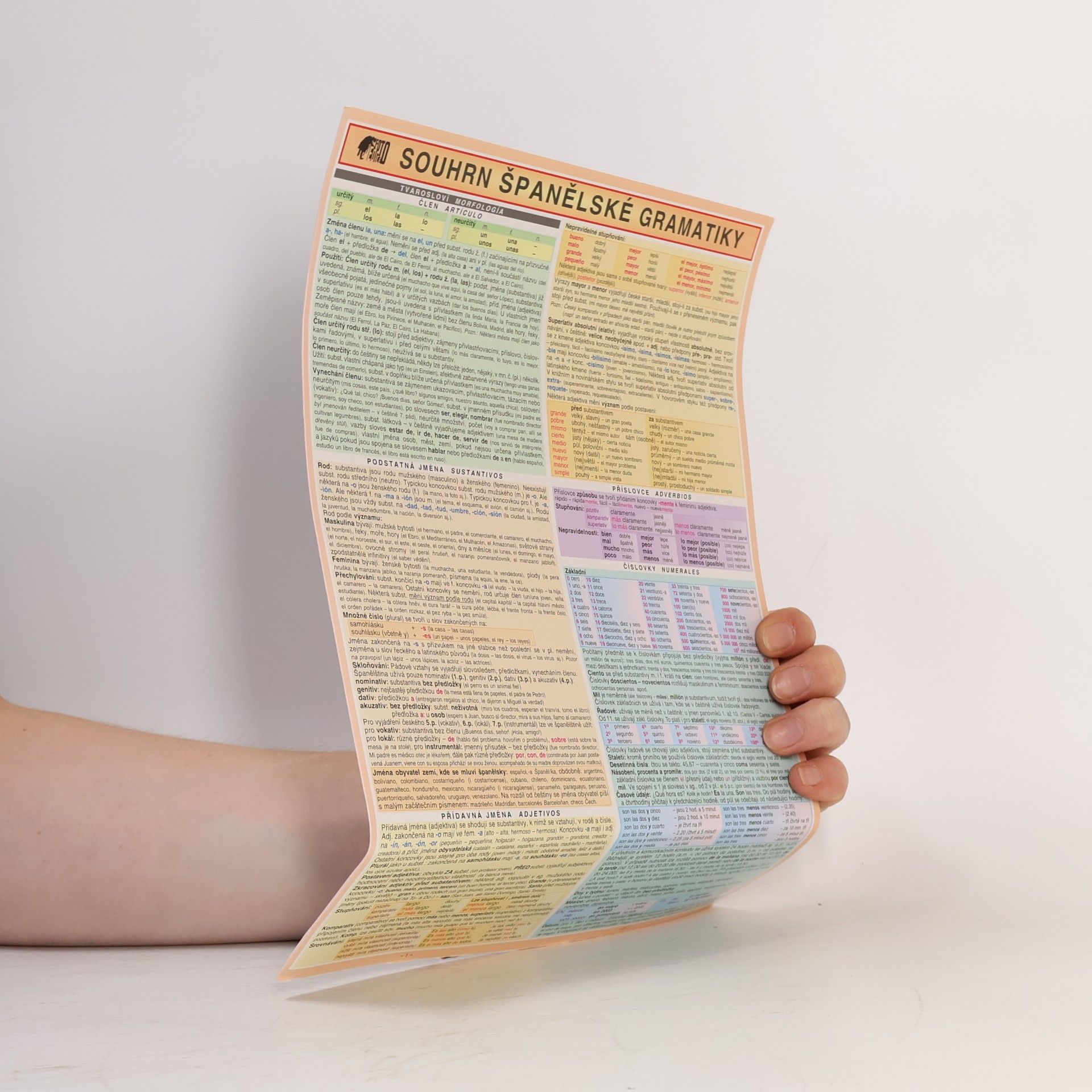 Autorenkollektiv Souhrn španělské gramatiky