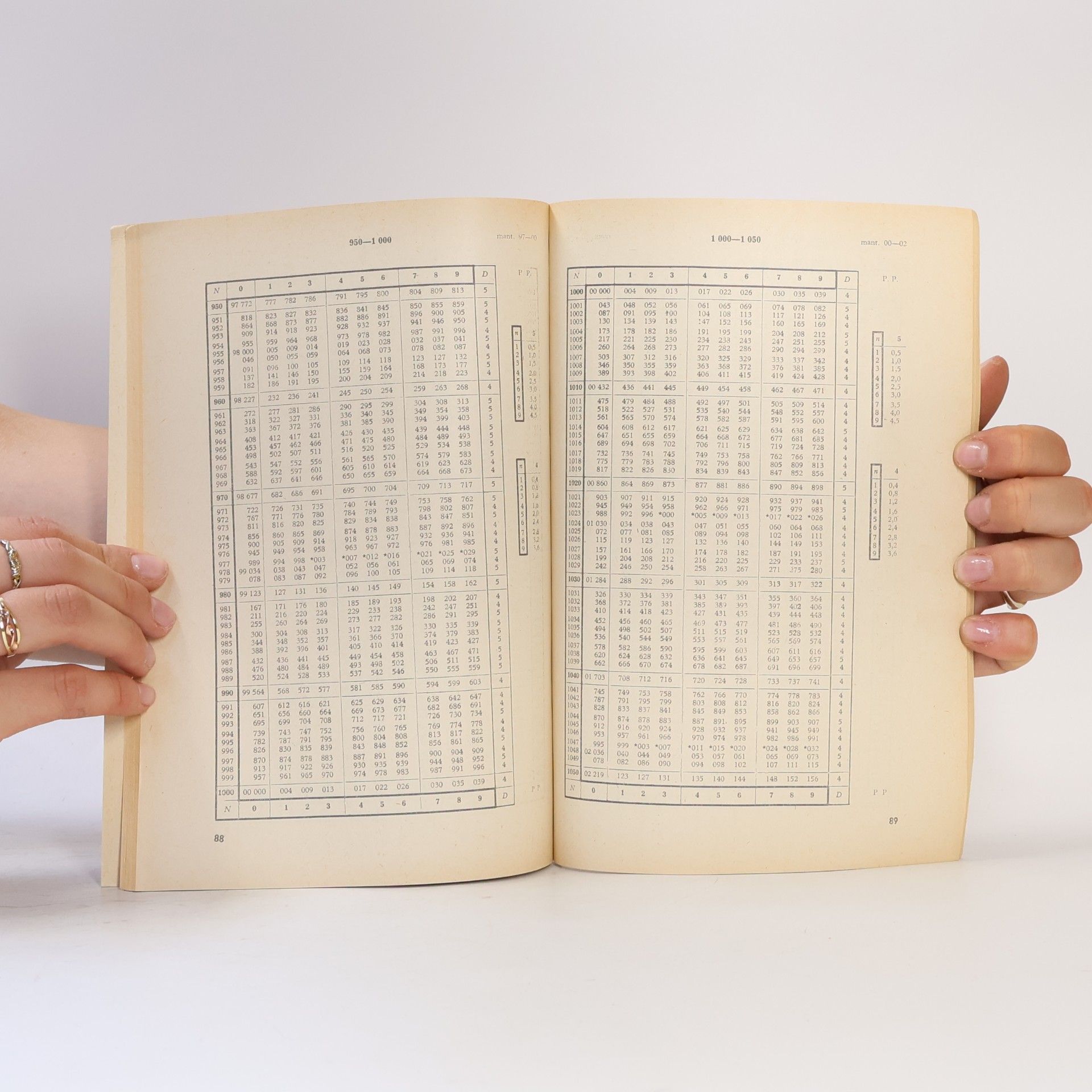 Jana Řepová Matematické, fyzikální a chemické tabulky pro odborná učiliště a učňovské školy