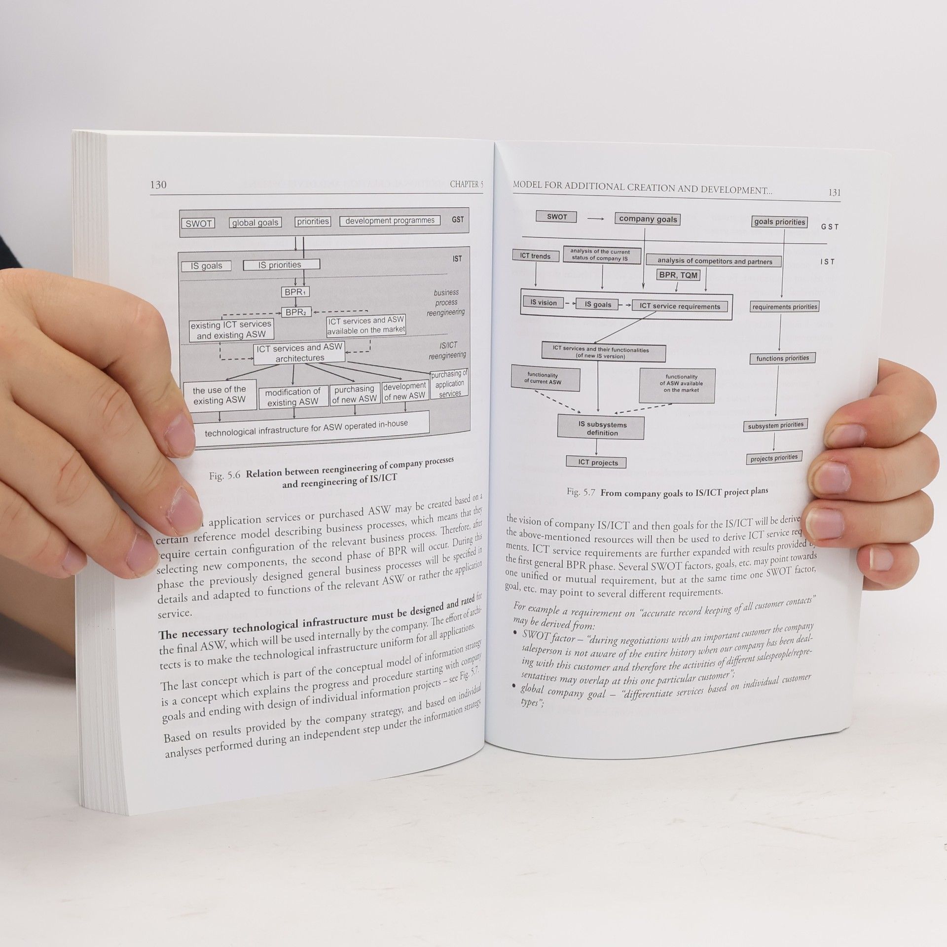 Jiří Voříšek Enterprise Information System Development and Operation Principles
