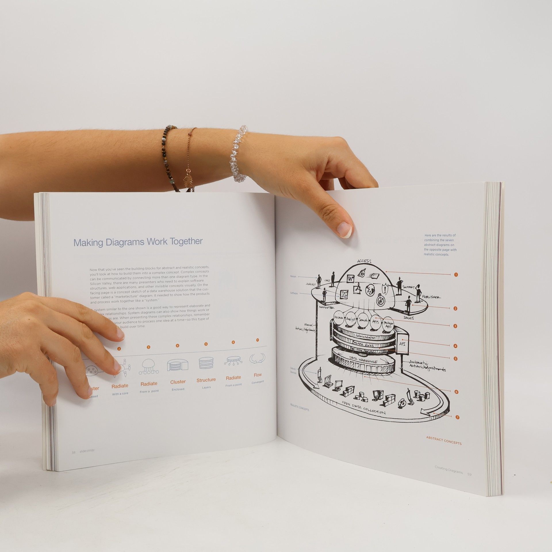 Nancy Duarte Slide:ology : the art and science of creating great presentations