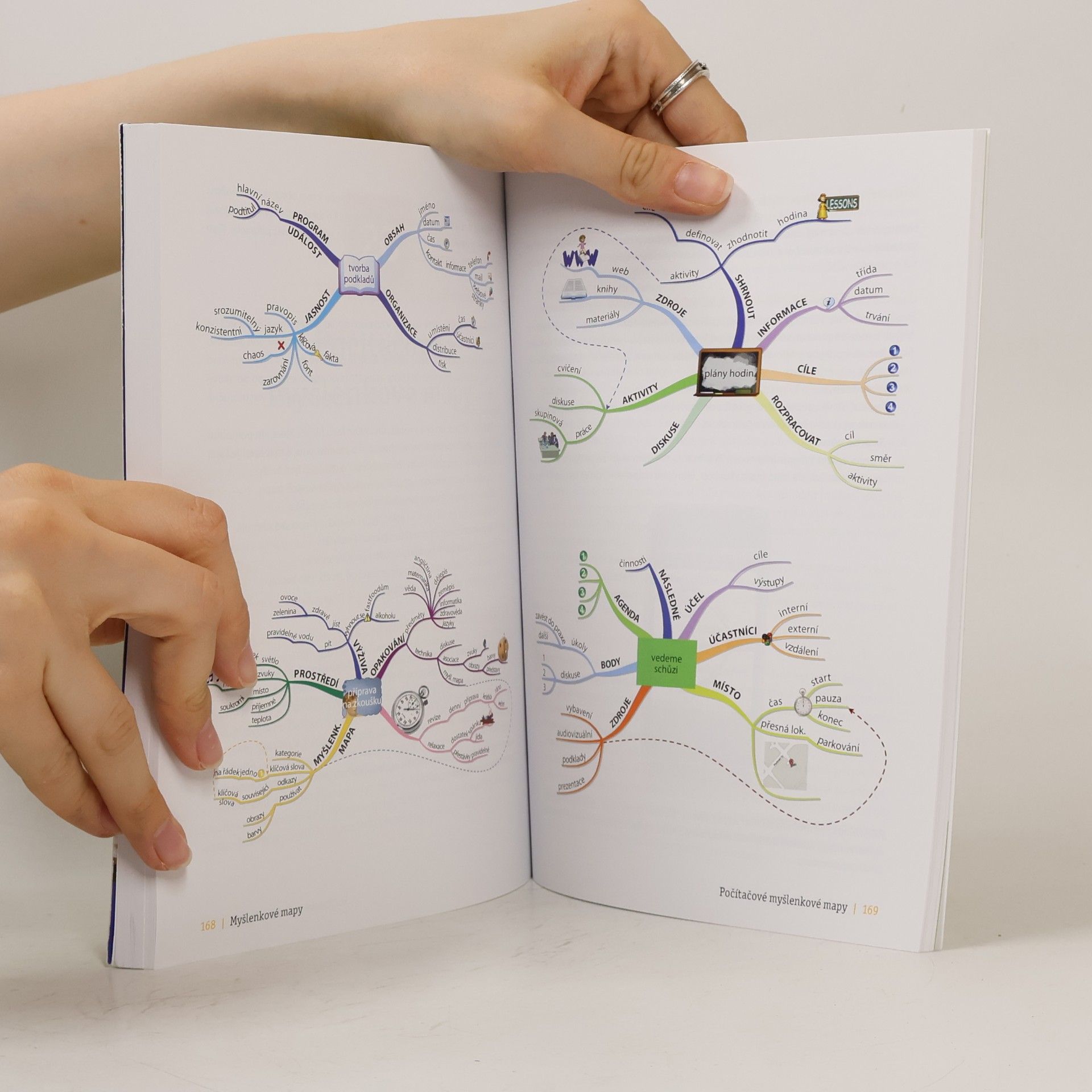 Tony Buzan Myšlenkové mapy