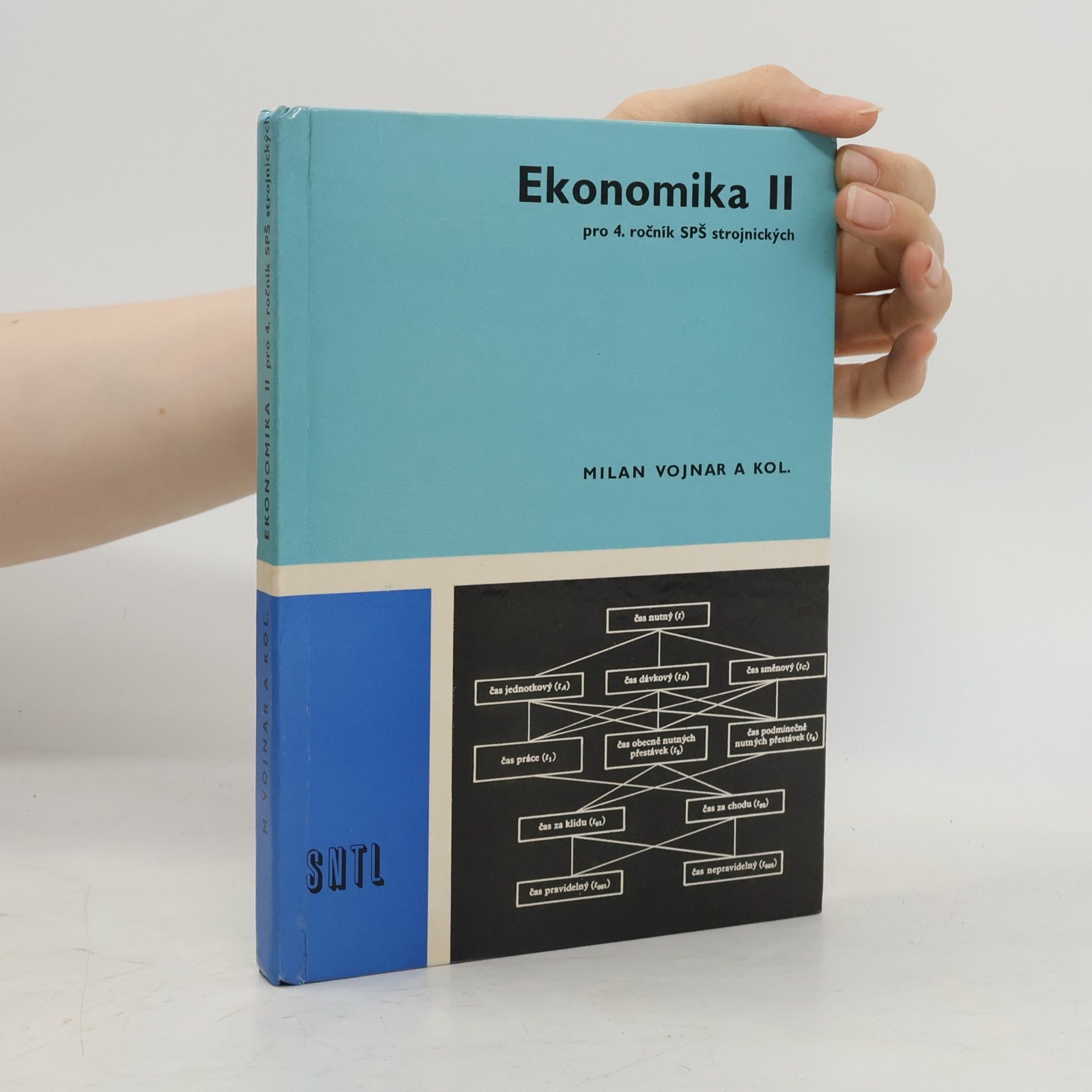 Milan Vojnar Ekonomika II.
