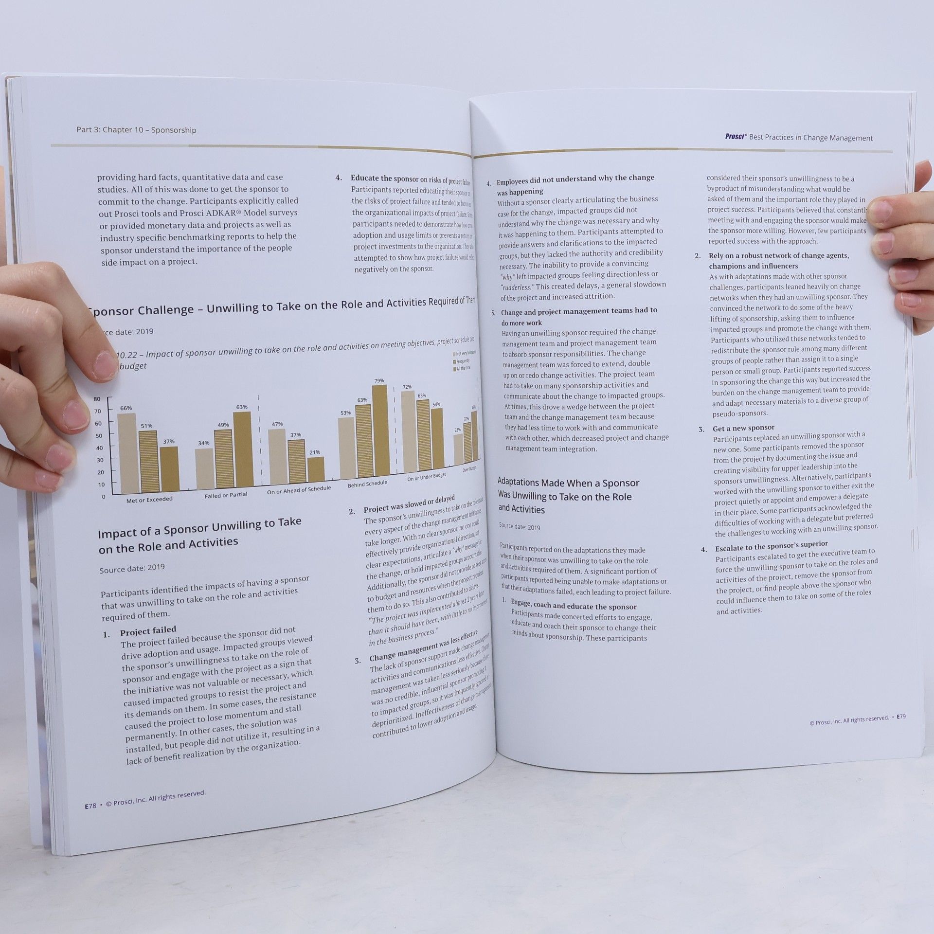 Autorenkollektiv Best Practices in Change Management