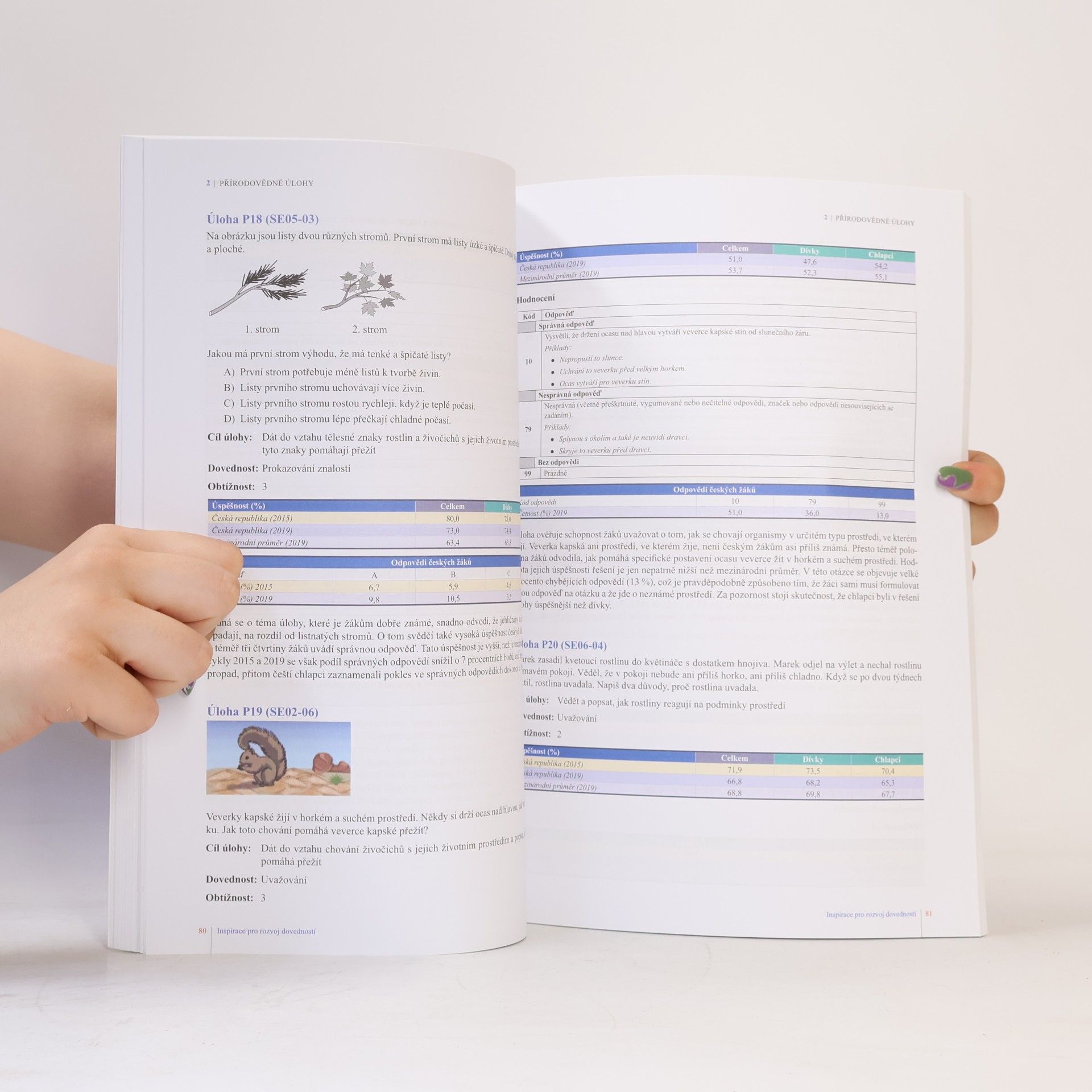 Kolektiv autorů Inspirace pro rozvoj dovedností TIMSS : úlohy z matematiky a přírodovědy
