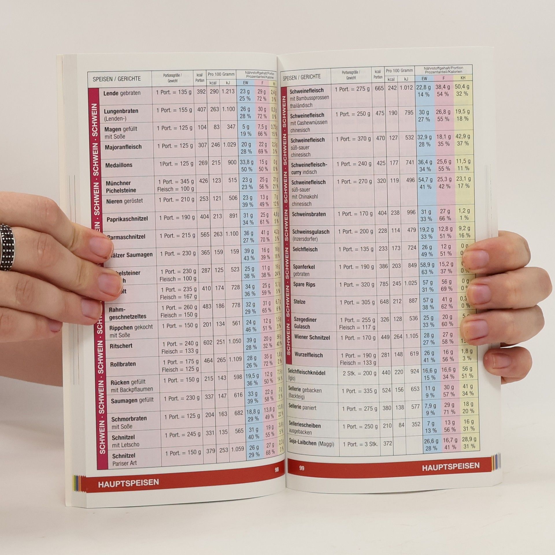 Autorenkollektiv Die Kalorien-Fibel 2