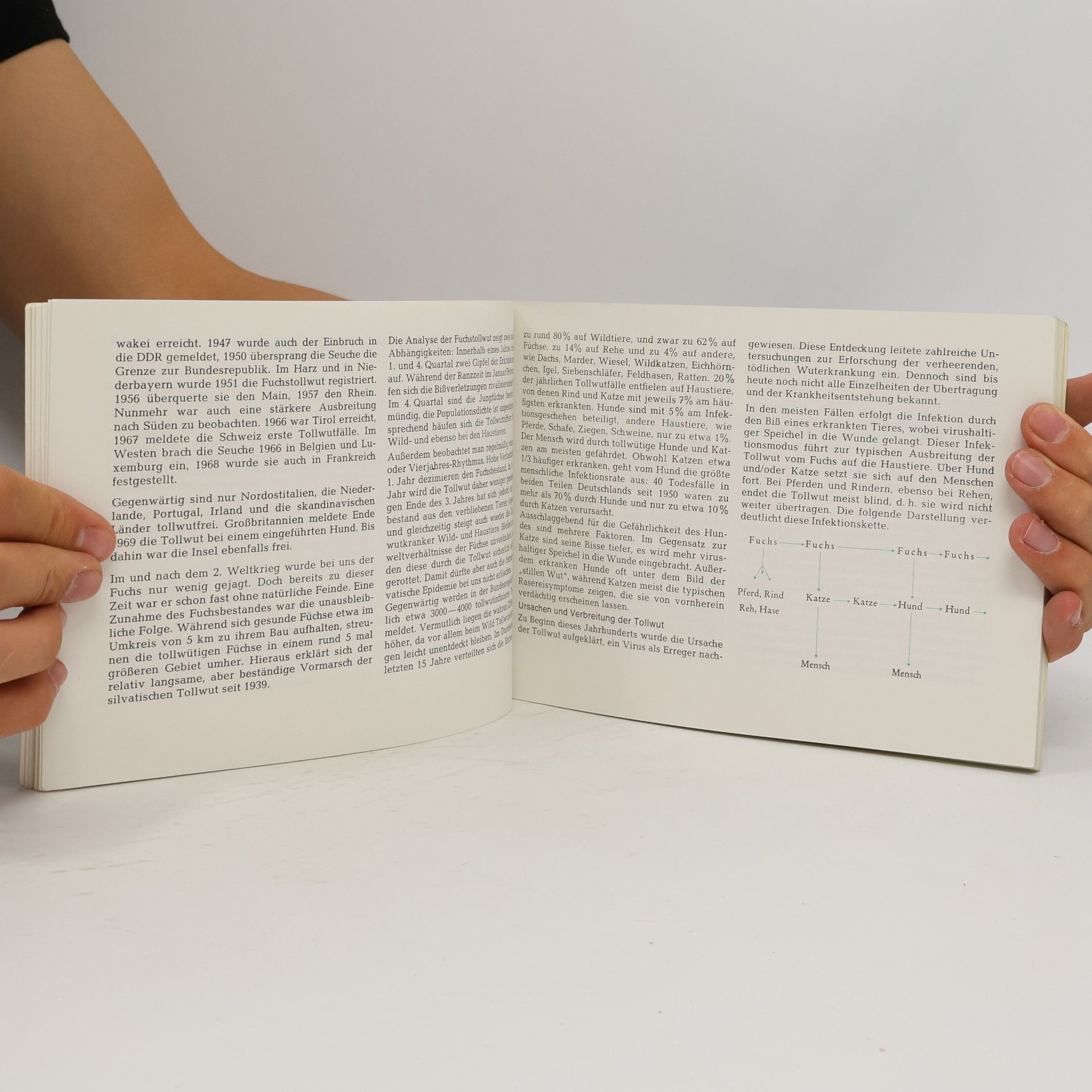 Various authors Der Hund dein Jagdgefährte