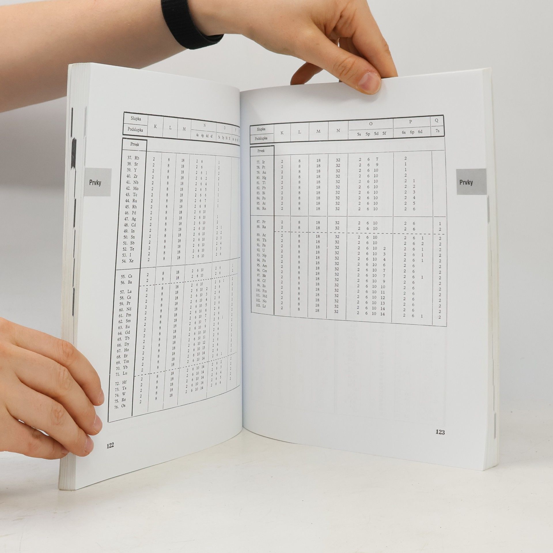 Jiří Mikulčák Matematické, fyzikální a chemické tabulky pro střední školy