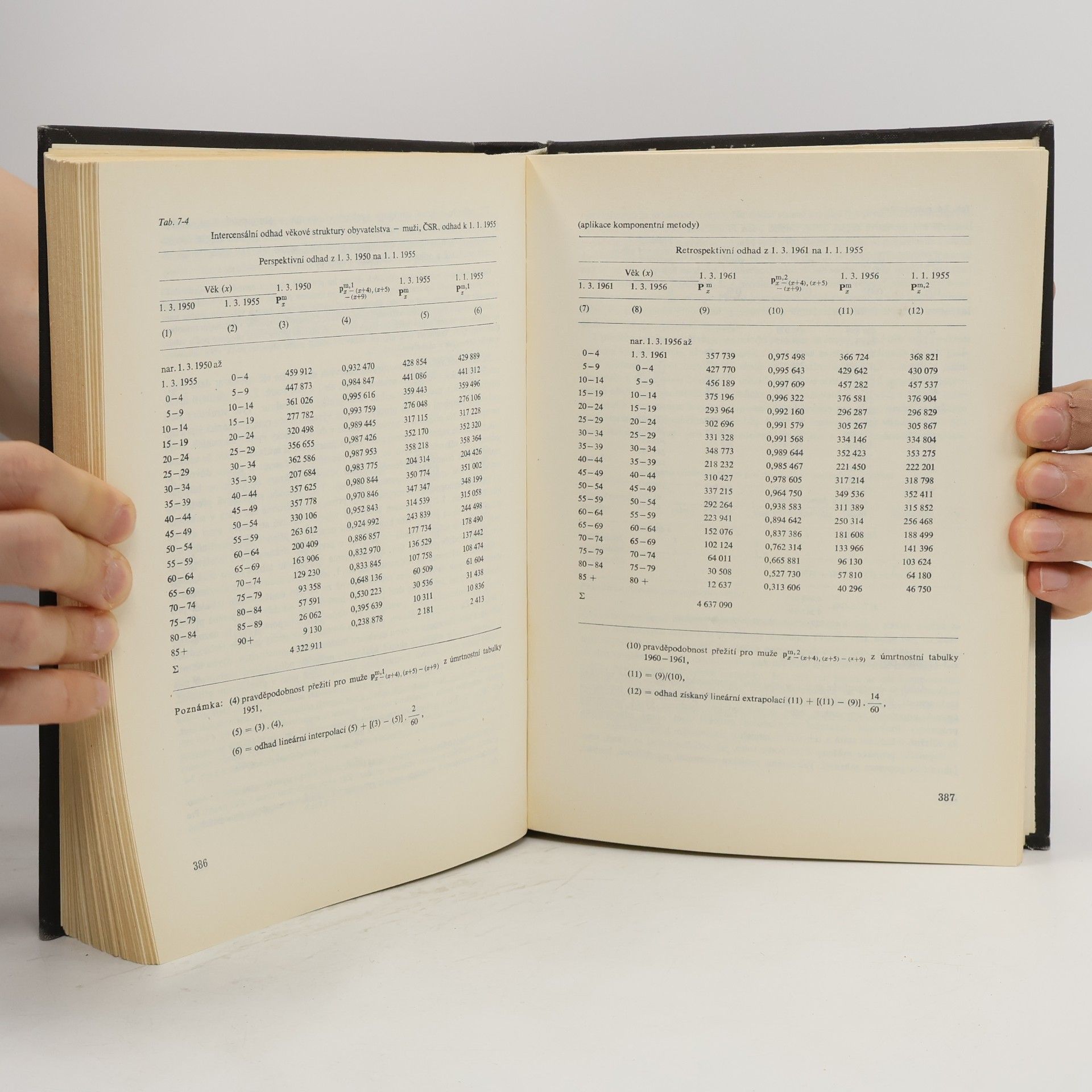 Zdeněk Pavlík Základy demografie