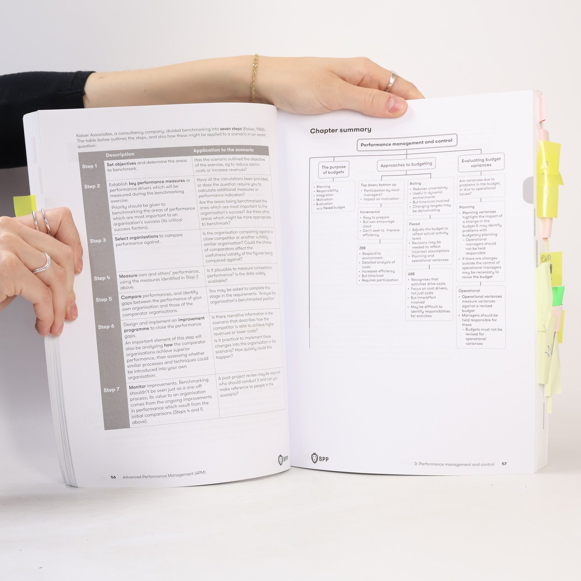 BPP Learning Media ACCA: Advanced Performance Management (APM) Course Book