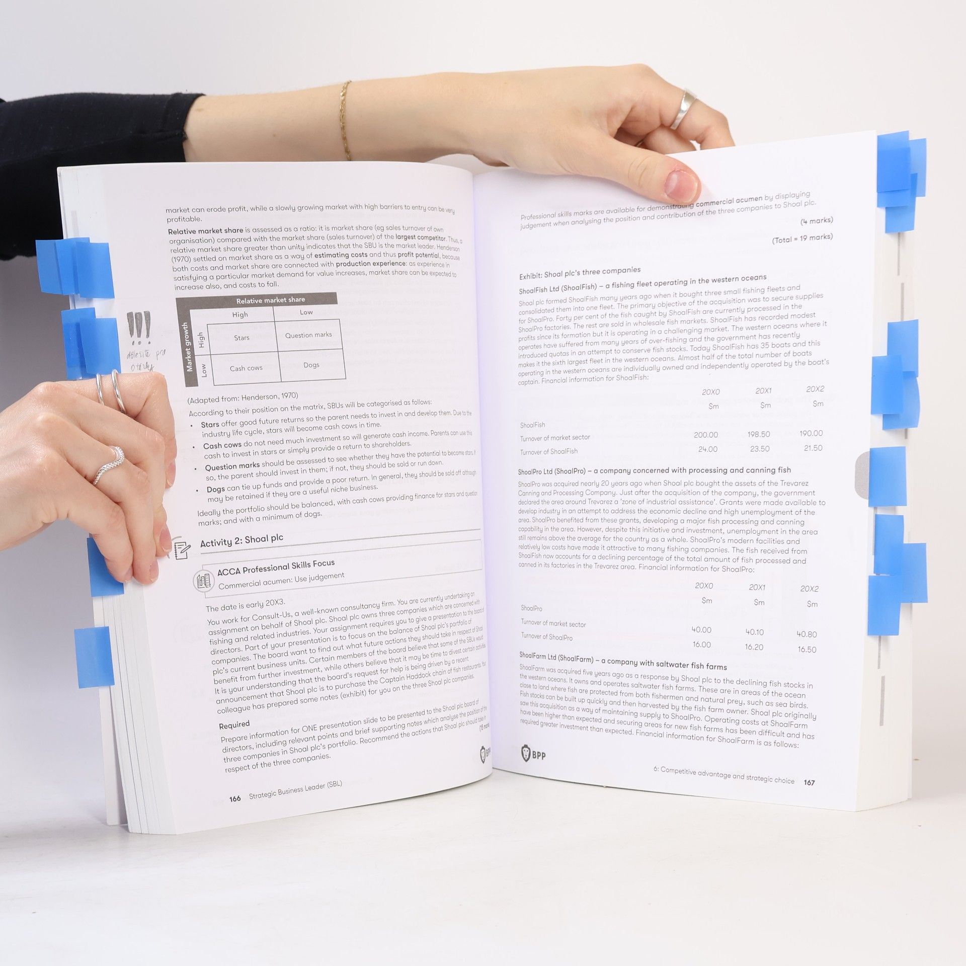 ACCA Strategic Business Leader