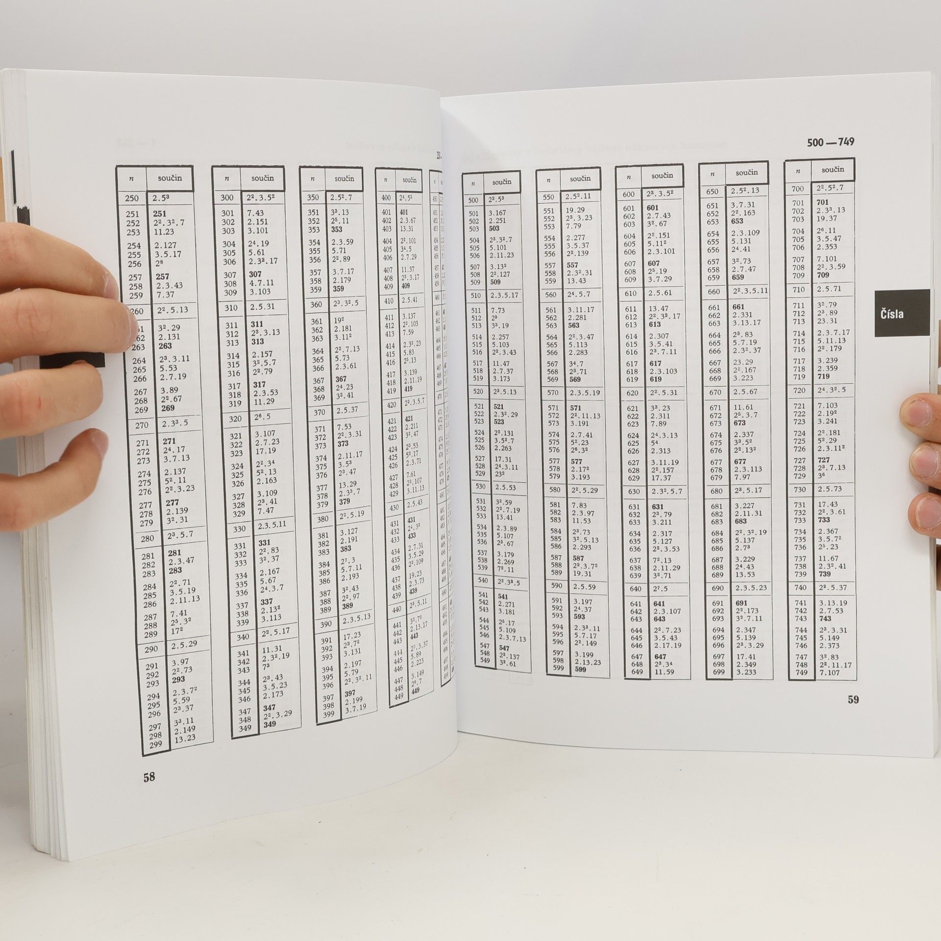 Jiří Mikulčák Matematické, fyzikální a chemické tabulky pro střední školy