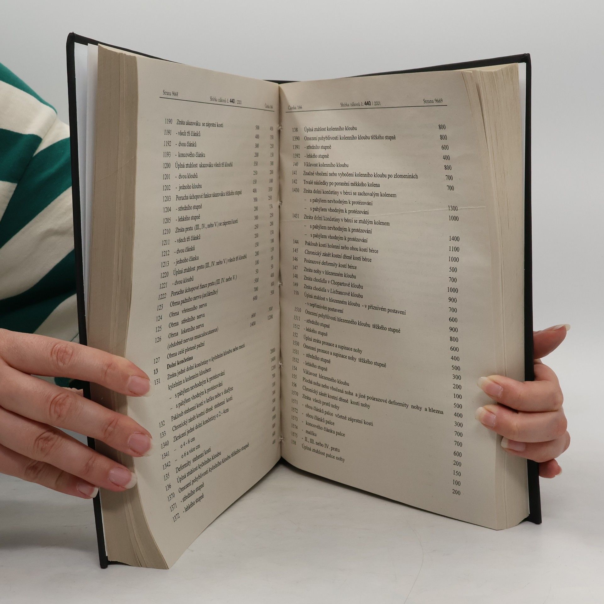 Collectif d'auteurs Sbírka zákonů ČR 2001 VI.