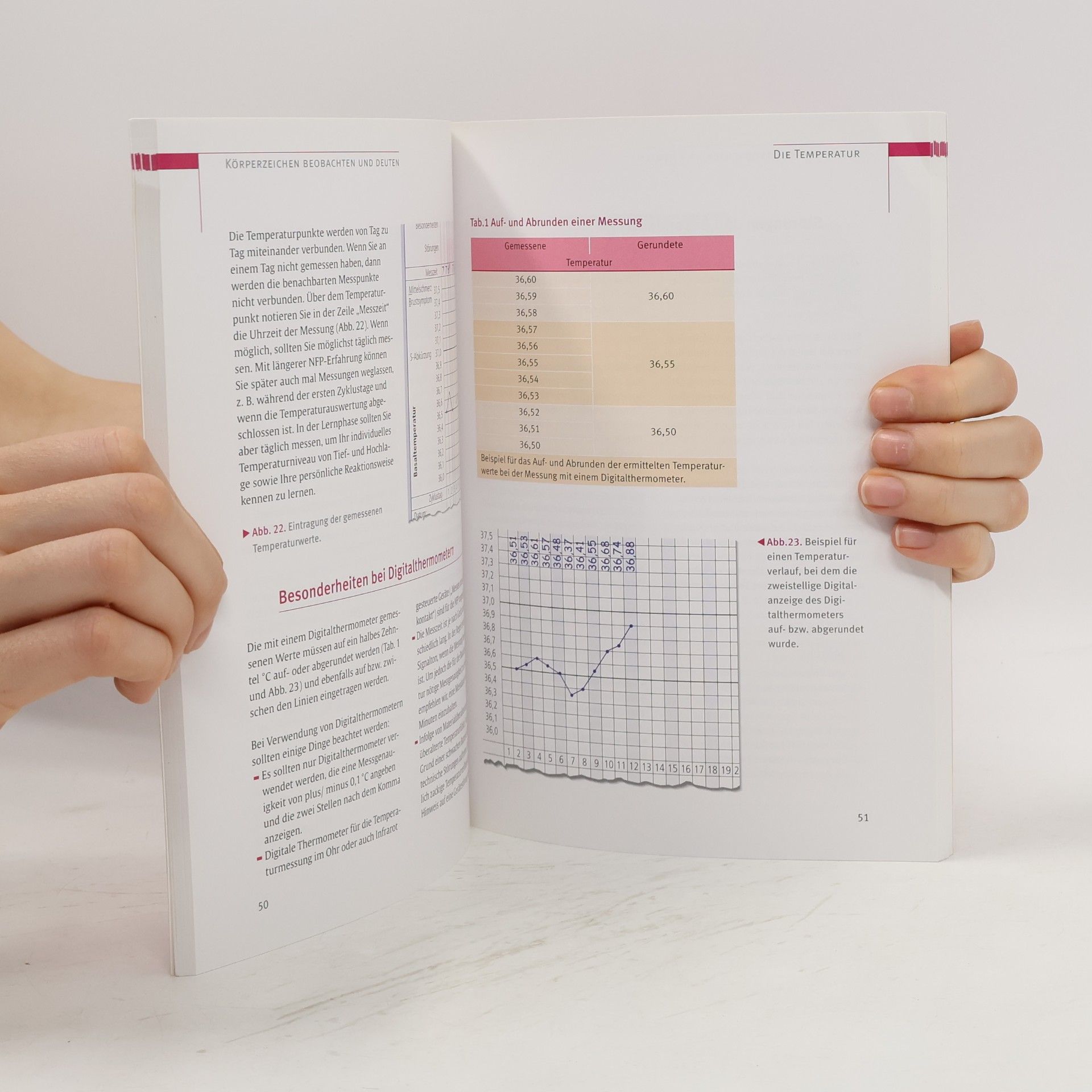Arbeitsgruppe Arbeitsgruppe NFP Natürlich & sicher - Das Praxisbuch