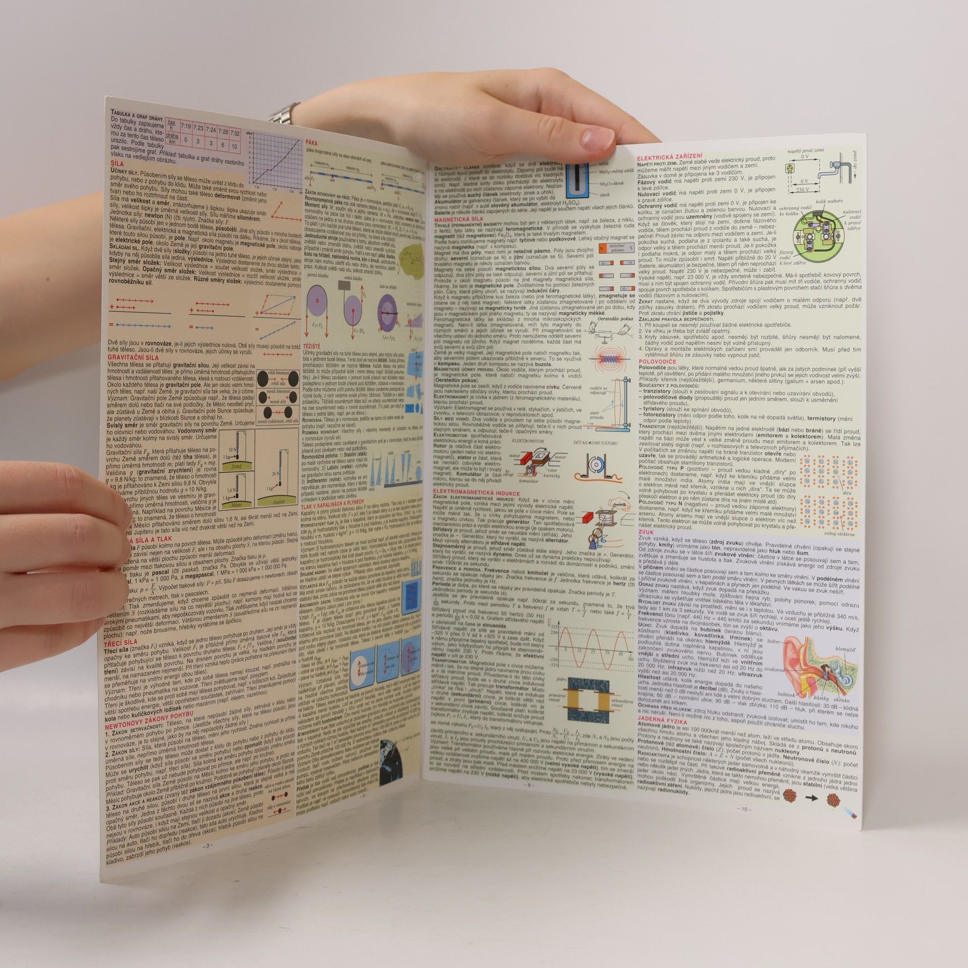 Various authors Souhrn fyziky pro základní školy