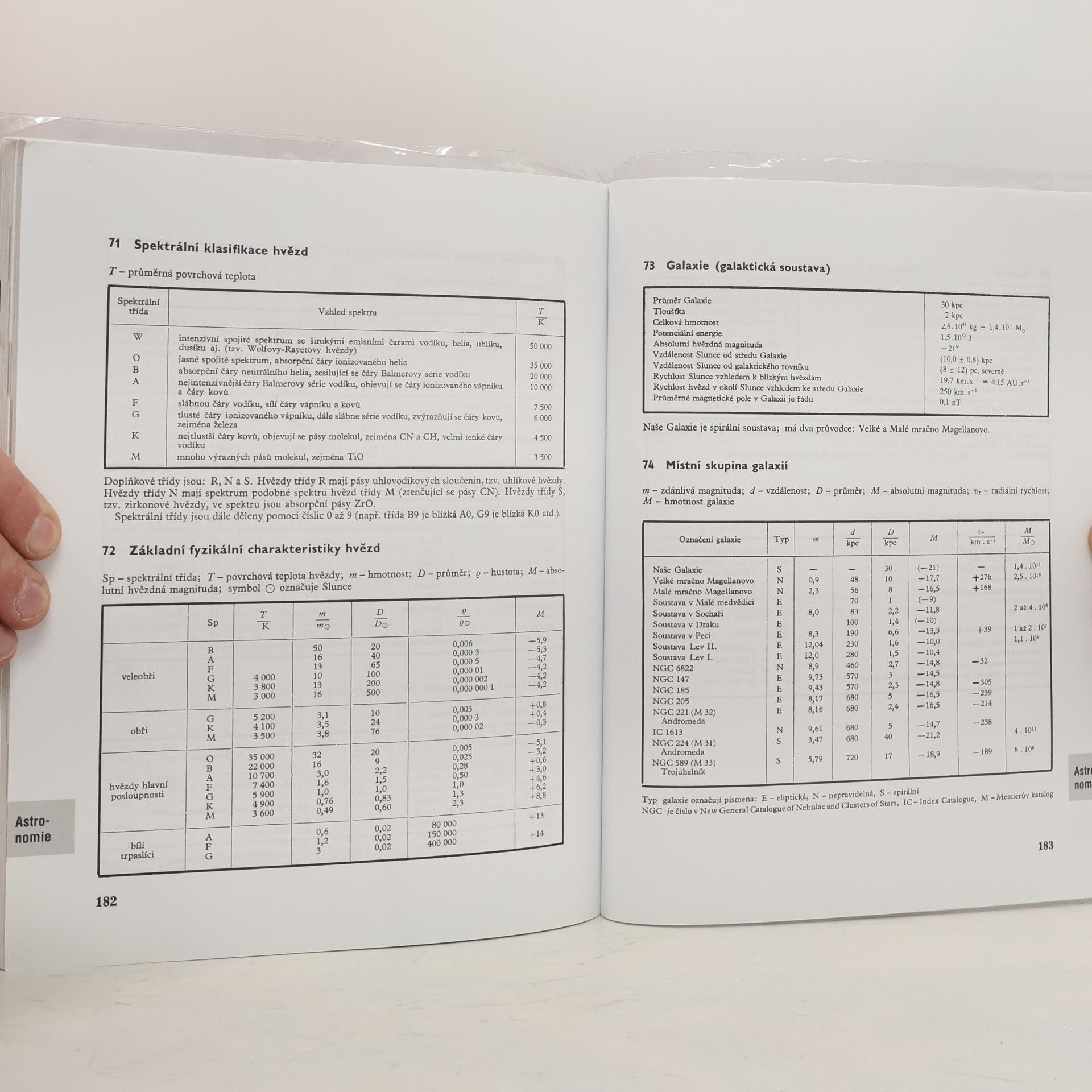 Jiří Mikulčák Matematické, fyzikální a chemické tabulky pro střední školy