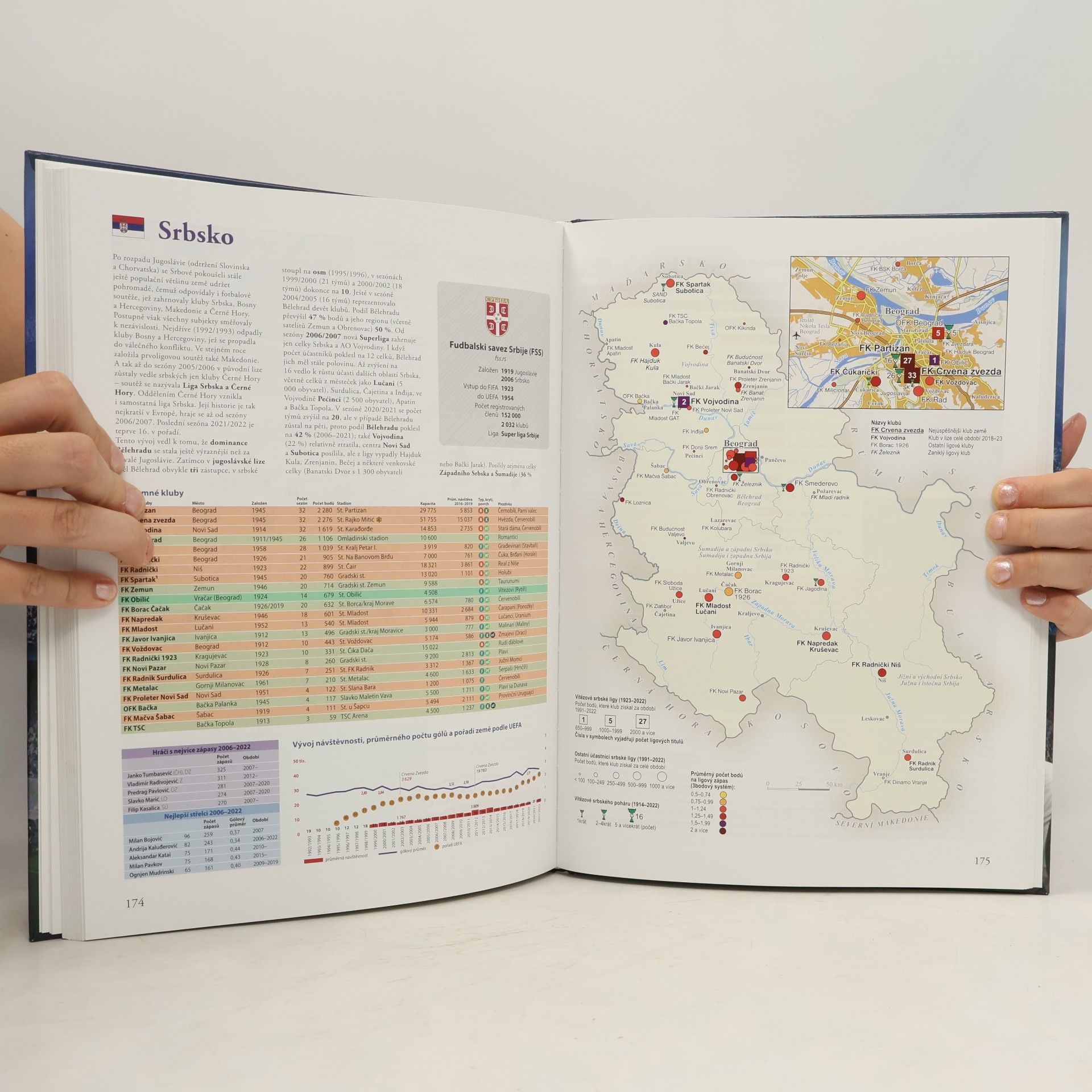 Tomáš Kafka Fotbalový atlas Evropy