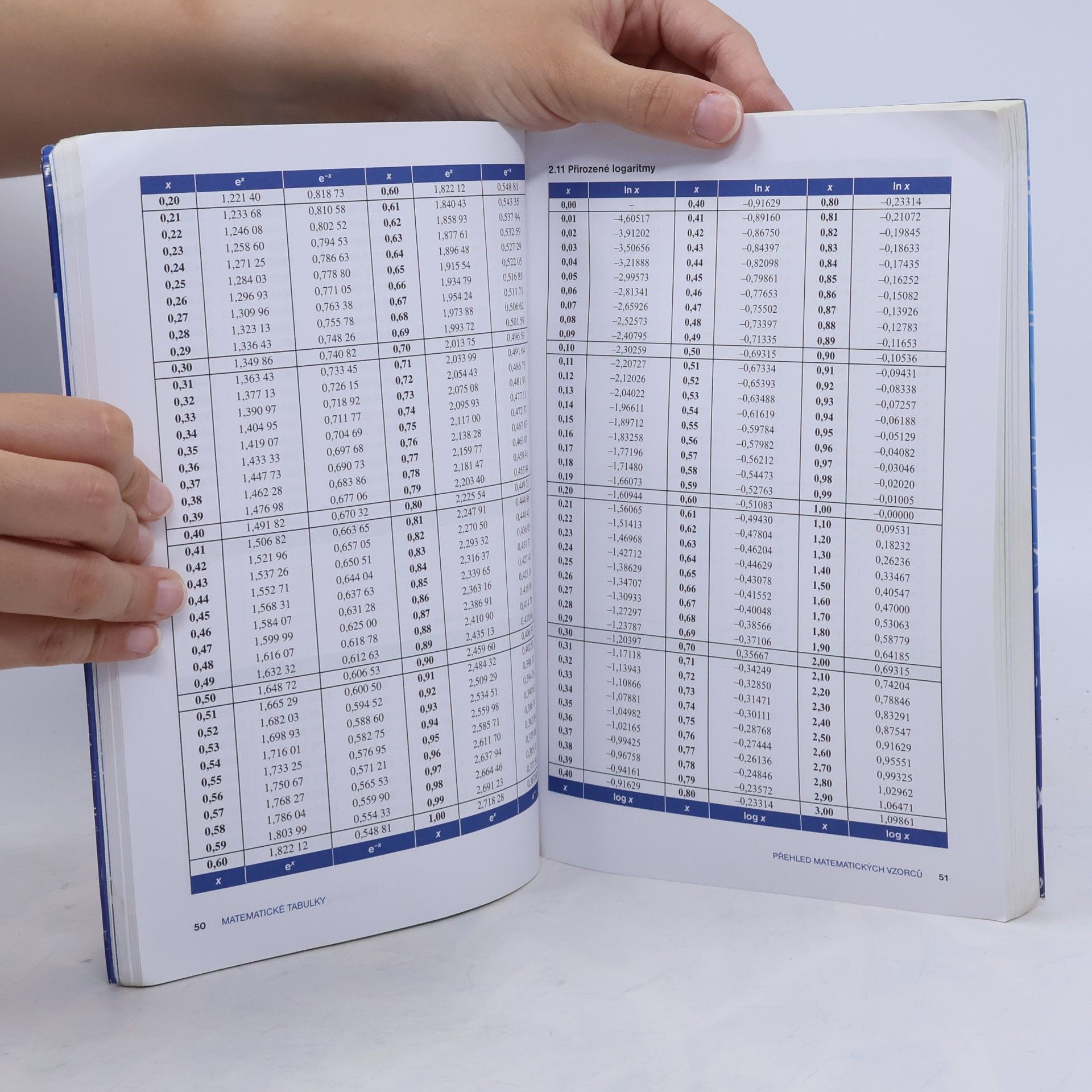 Radek Chajda Matematické, fyzikální a chemické tabulky pro střední školy
