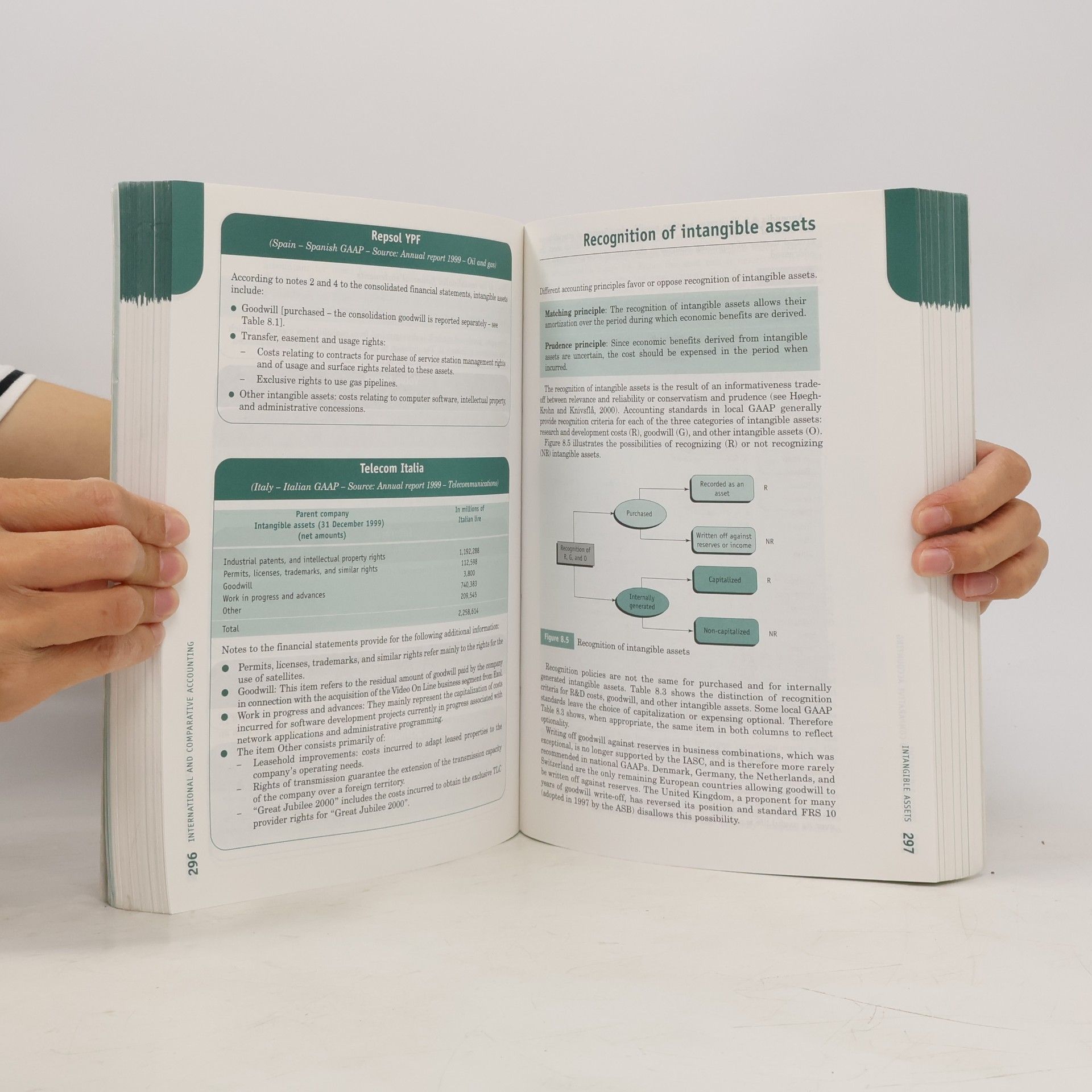Hervé Stolowy Corporate Financial Reporting