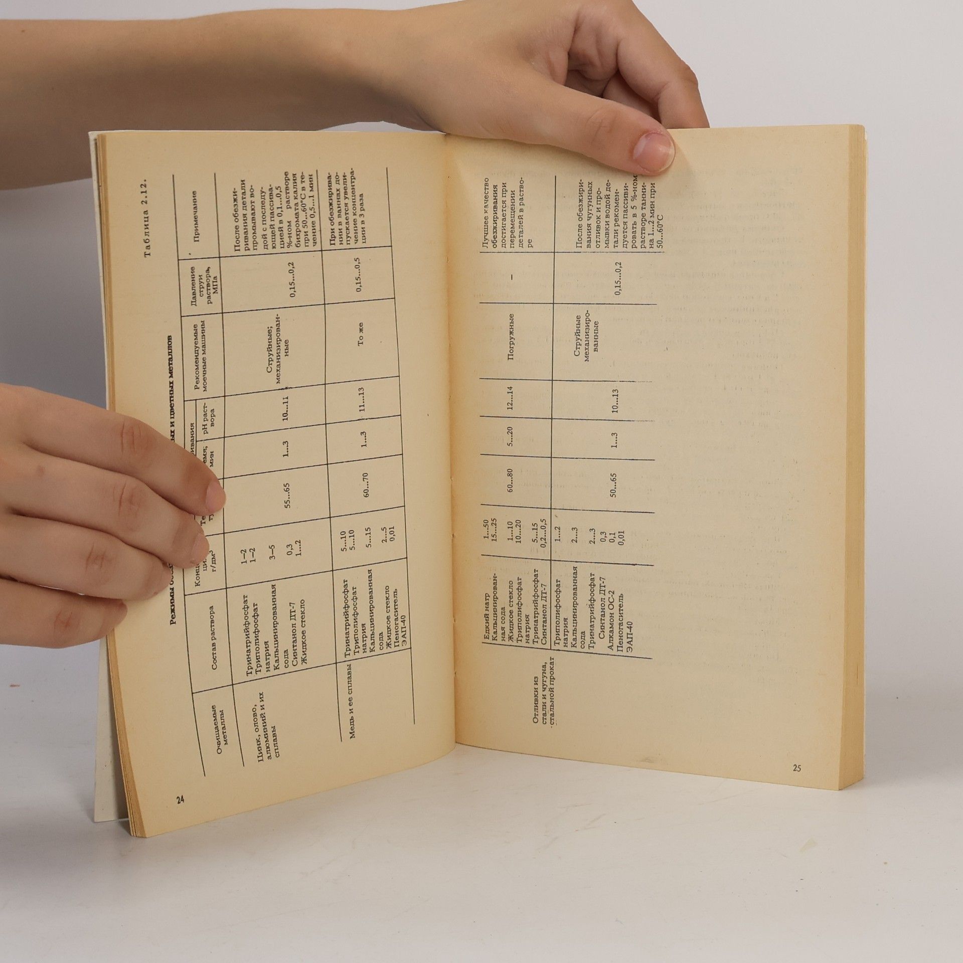 A. F. Telnov Моющие средства, их использование в машиностроении и регенерация