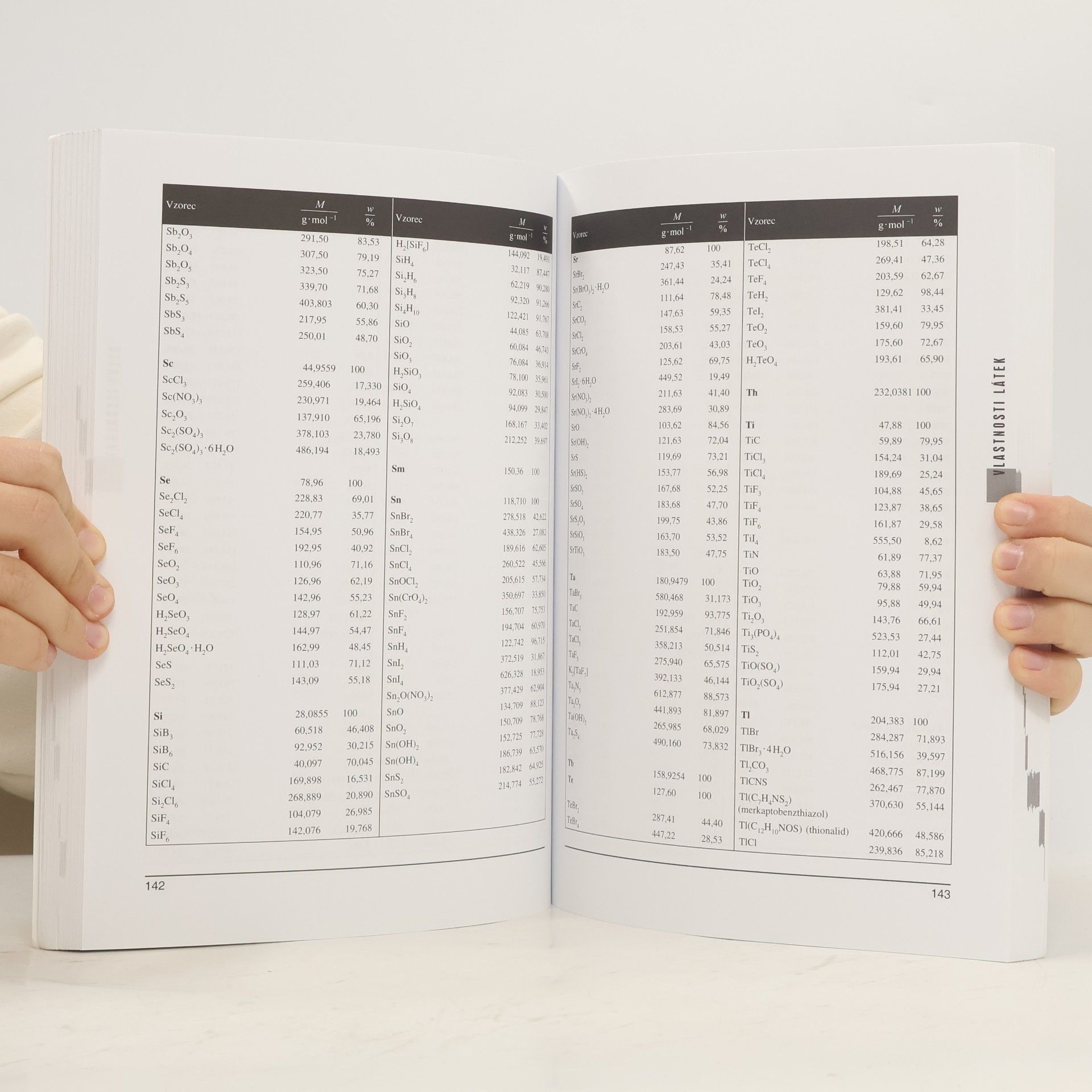 Bohumír Kotlík Matematické, fyzikální a chemické tabulky pro SŠ a nižší ročníky víceletých gymnázií