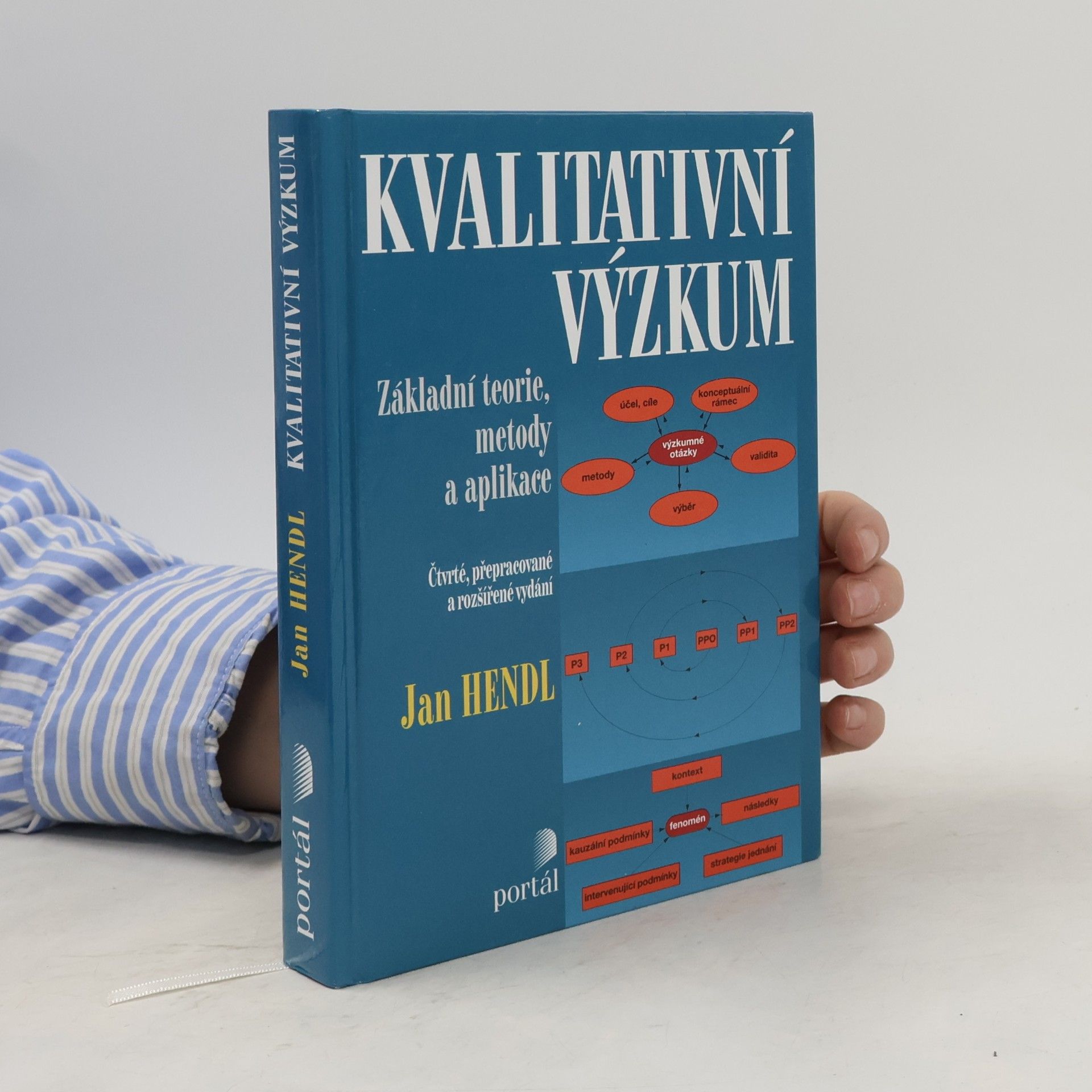 Jan Hendl Kvalitativní výzkum. Základní teorie, metody a aplikace