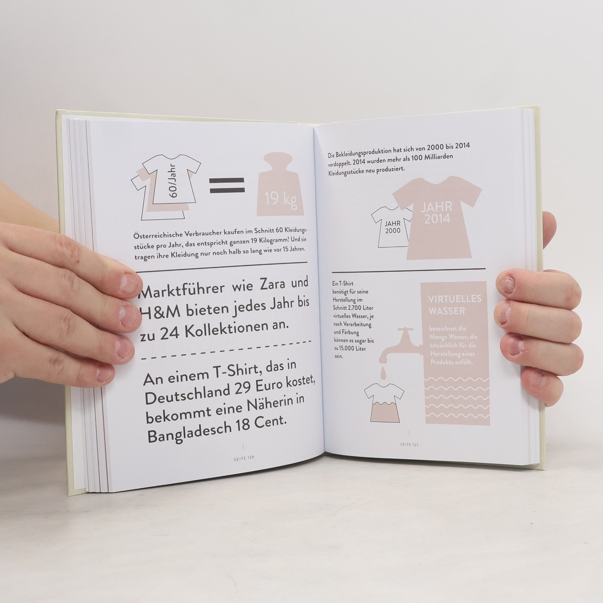 Janaklar Mein Konsumtagebuch