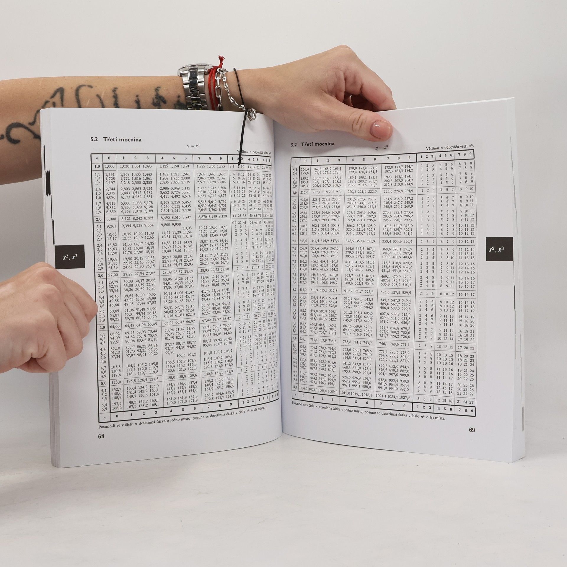 Jiří Mikulčák Matematické, fyzikální a chemické tabulky pro střední školy