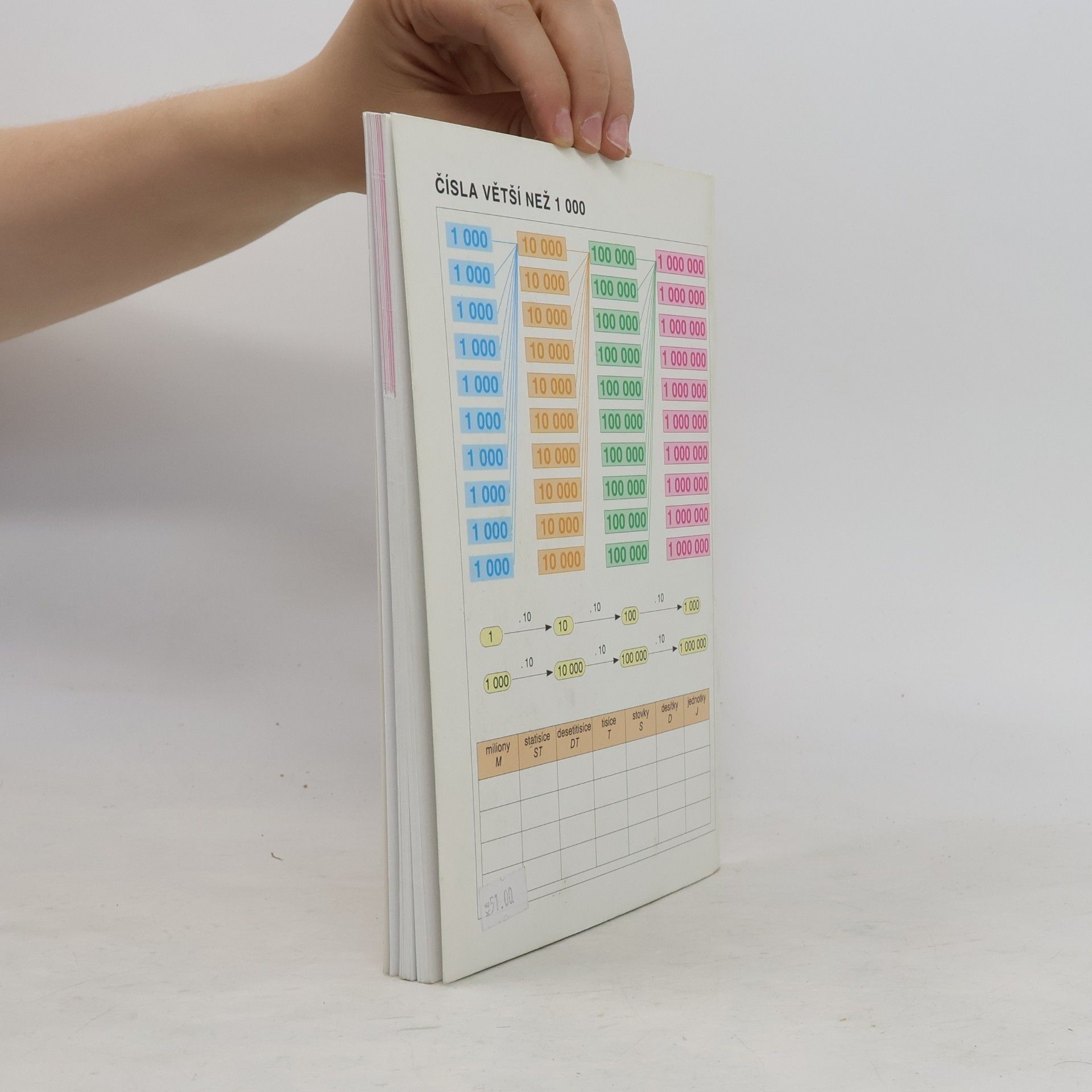 Růžena Blažková Matematika pro 4. ročník základních škol. Díl 2