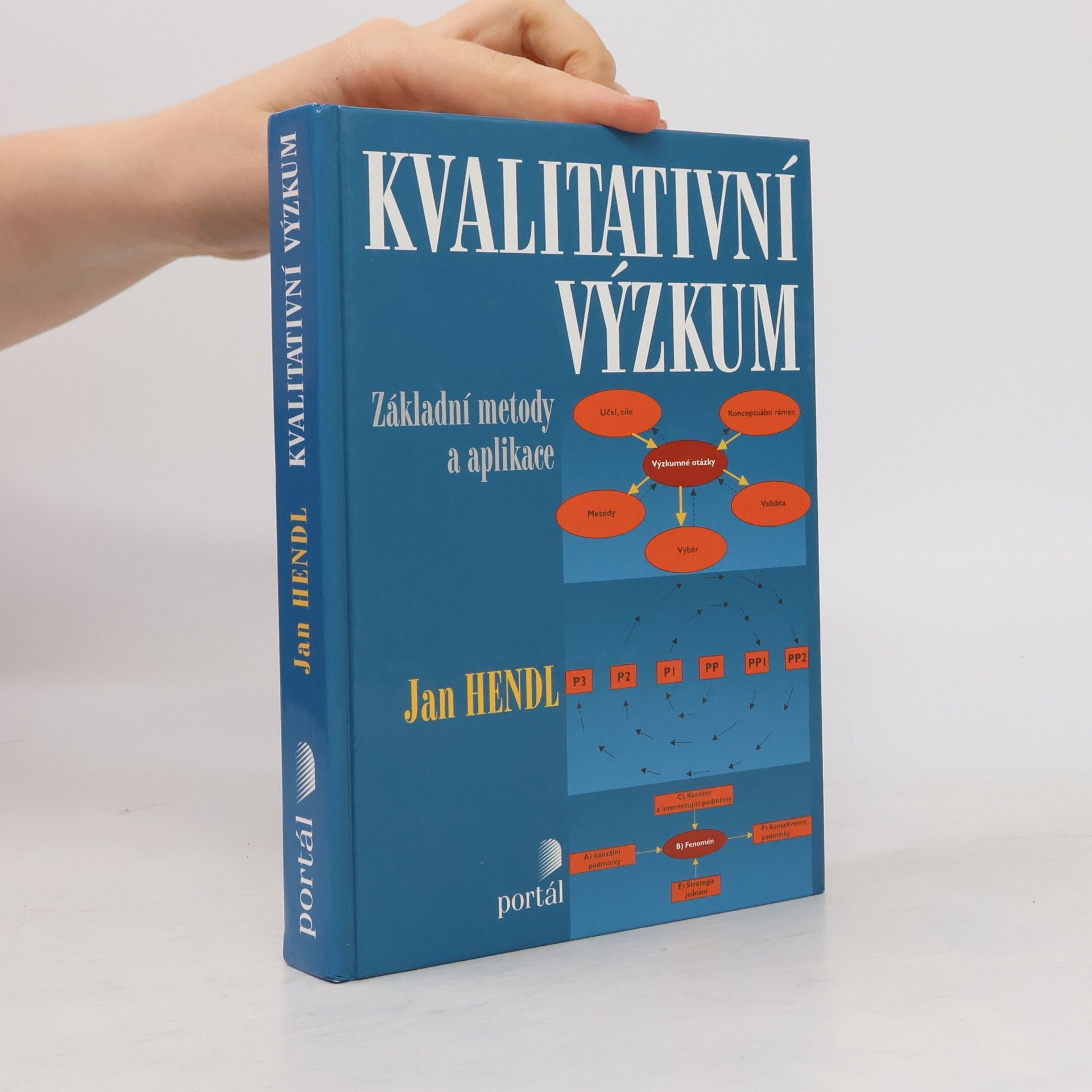 Kvalitativní výzkum: Základní metody a aplikace